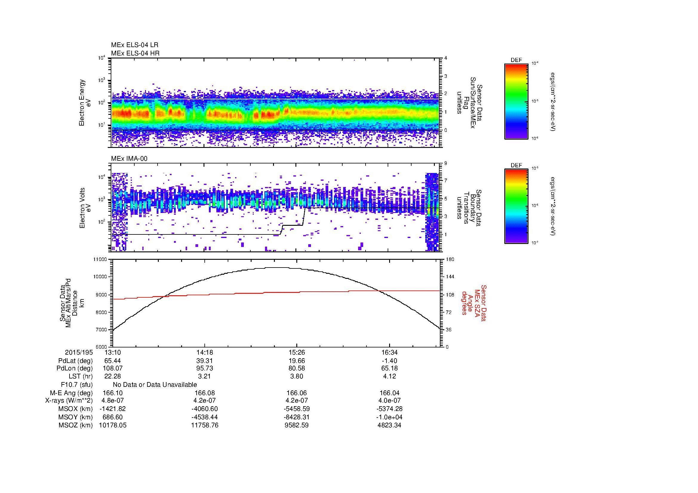 SurveyImages/MAVMPB_MExBS_2015195_1310_2015195_1713_B_Quicklook_ELS04_IMA00.gif