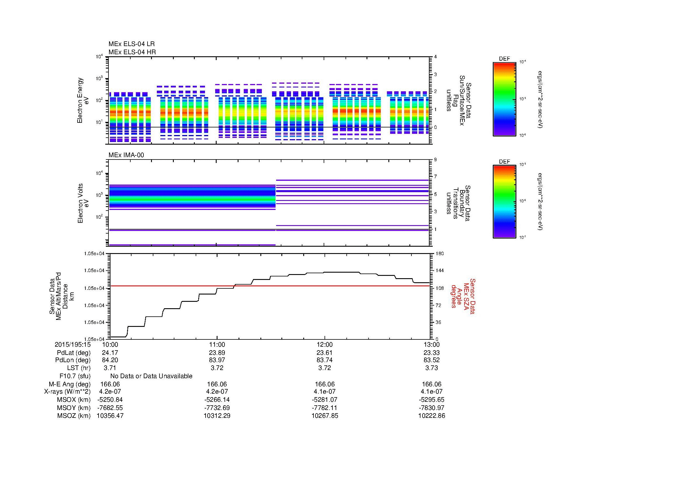 SurveyImages/MAVMPB_MExBS_2015195_1510_2015195_1513_C_Quicklook_ELS04_IMA00.gif