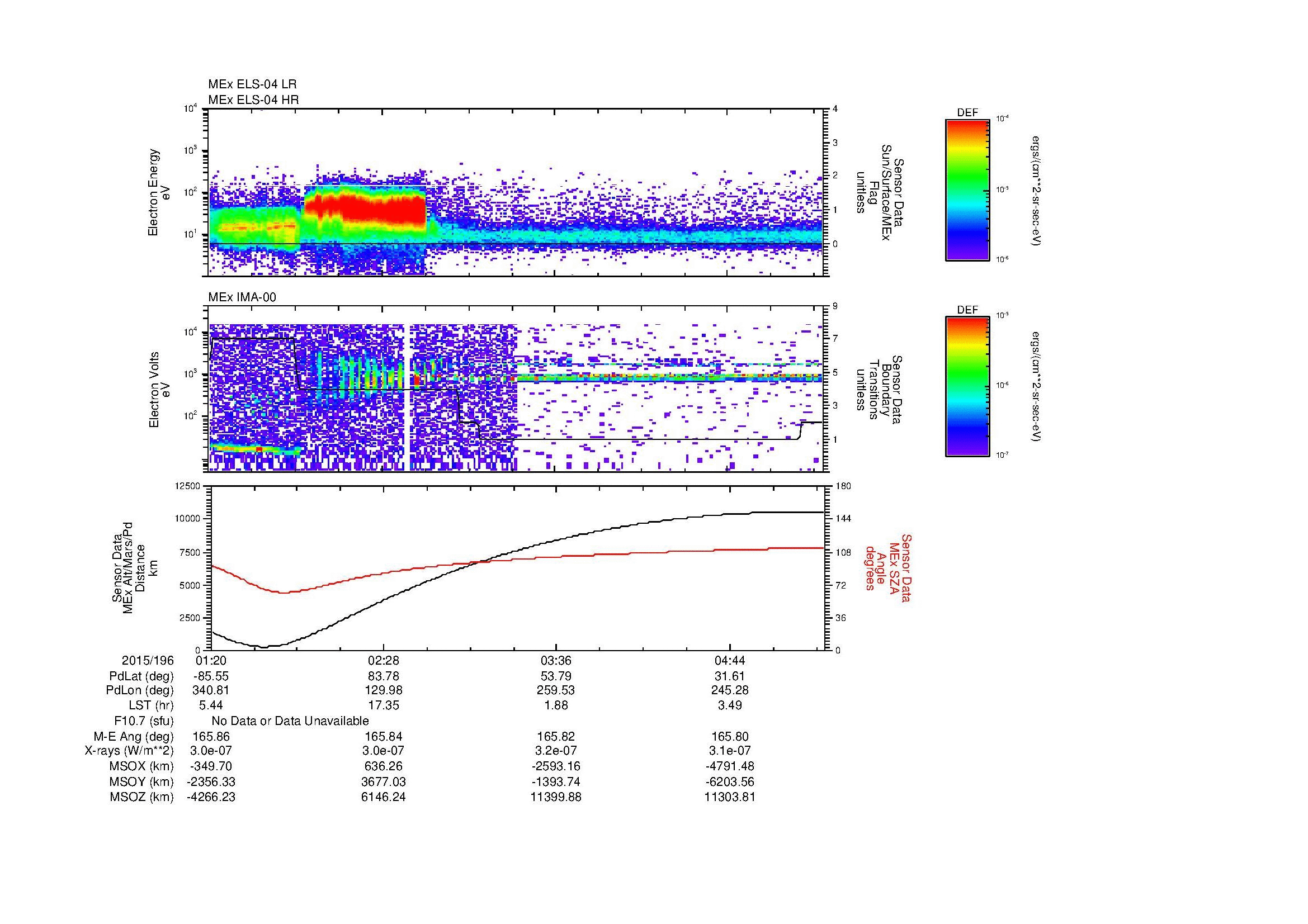SurveyImages/MAVMPB_MExBS_2015196_0120_2015196_0523_B_Quicklook_ELS04_IMA00.gif