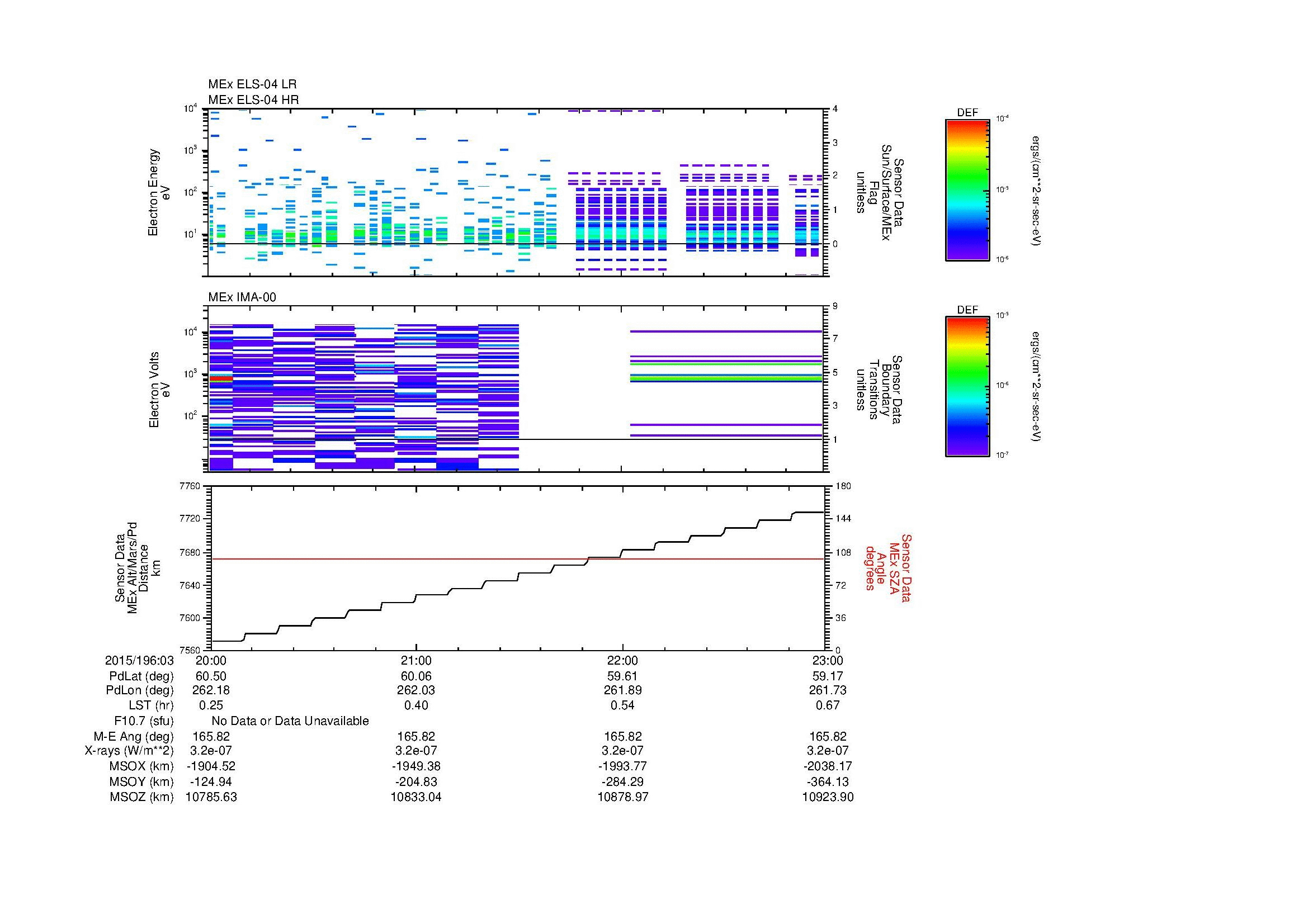 SurveyImages/MAVMPB_MExBS_2015196_0320_2015196_0323_C_Quicklook_ELS04_IMA00.gif
