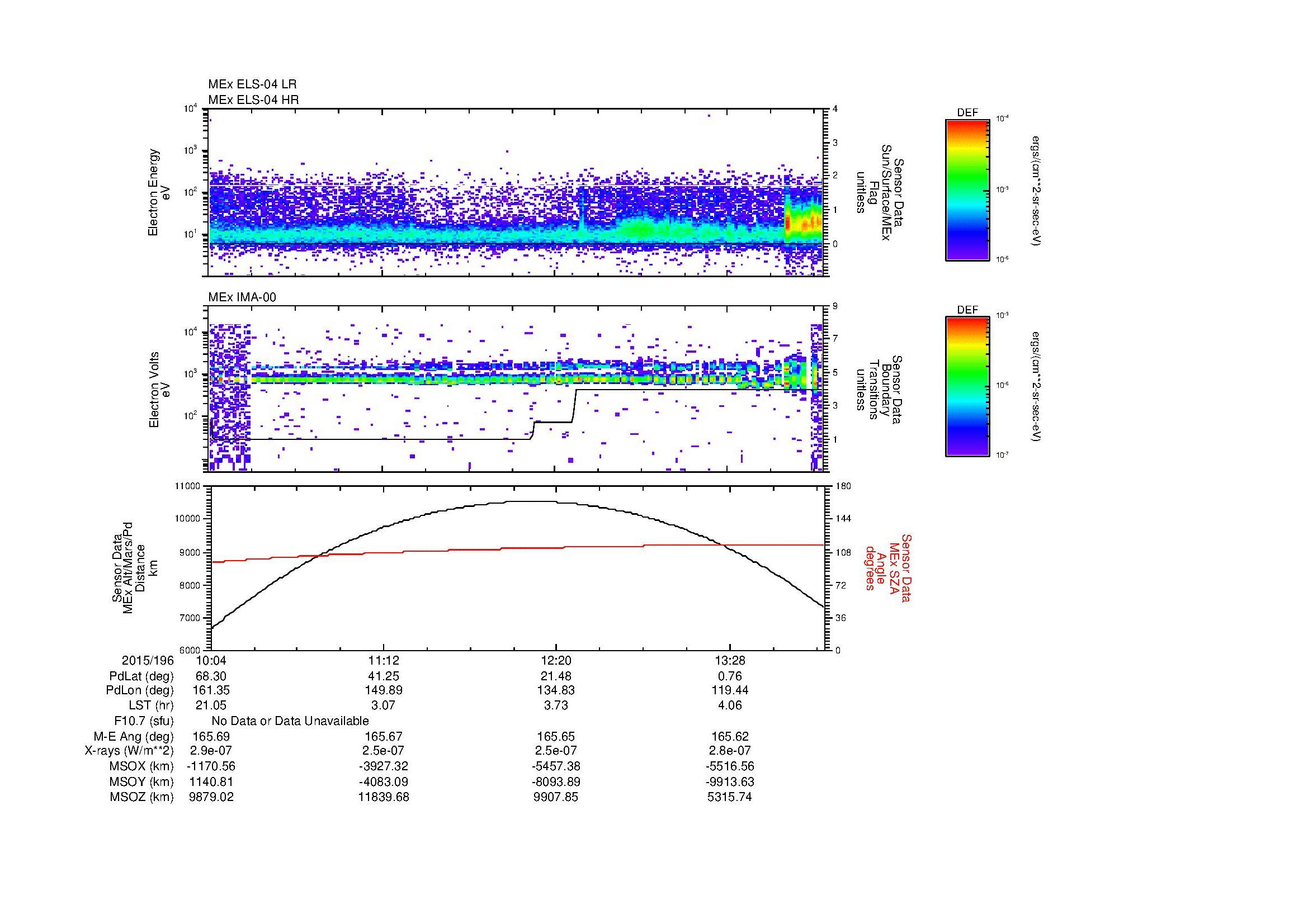 SurveyImages/MAVMPB_MExBS_2015196_1004_2015196_1407_B_Quicklook_ELS04_IMA00.gif