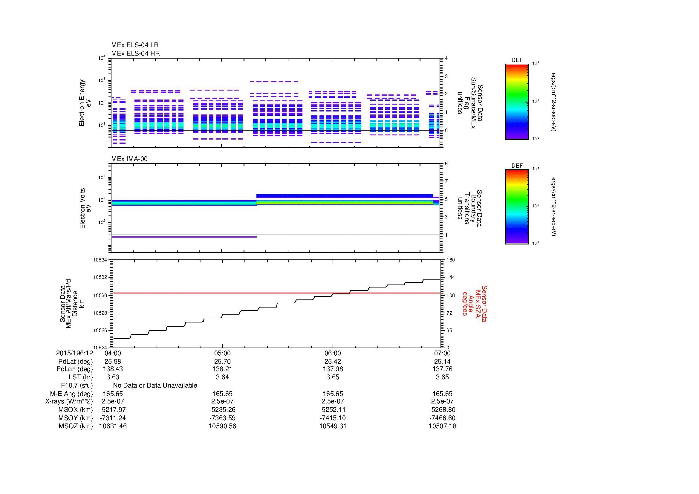 SurveyImages/MAVMPB_MExBS_2015196_1204_2015196_1207_C_Quicklook_ELS04_IMA00.gif