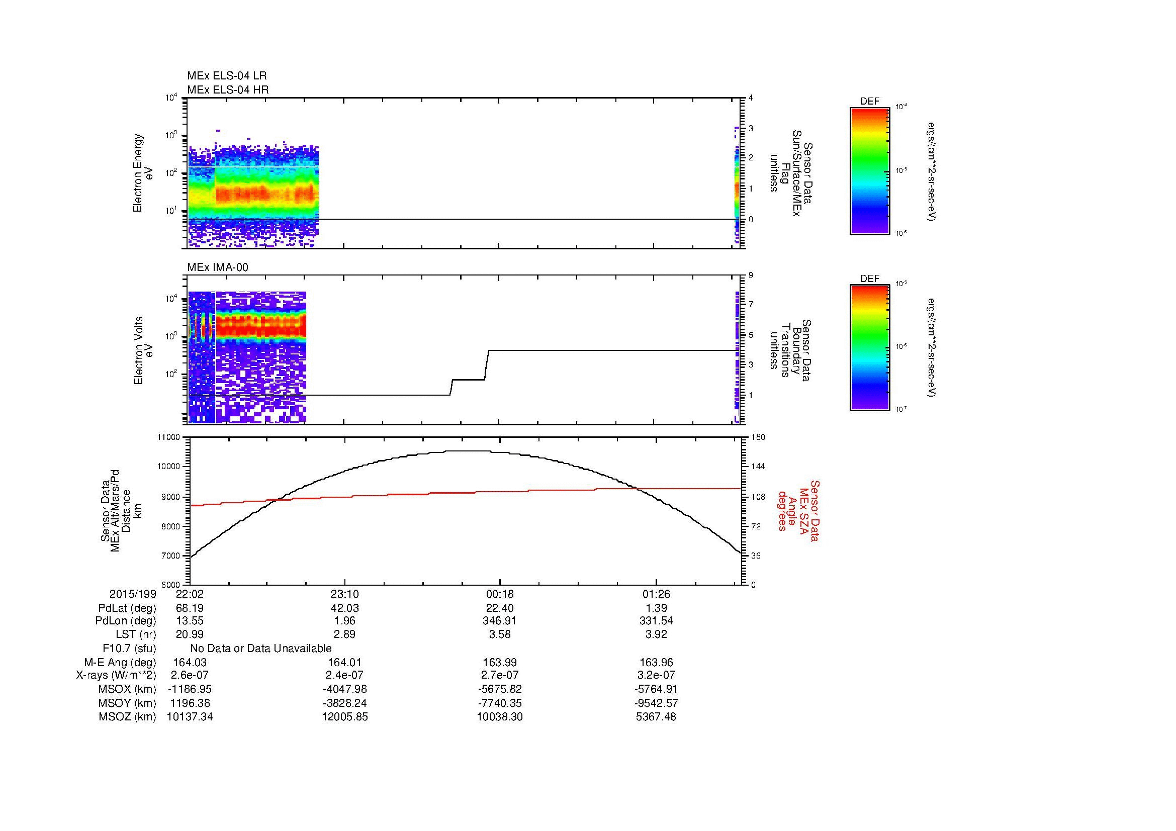 SurveyImages/MAVMPB_MExBS_2015199_2202_2015200_0205_B_Quicklook_ELS04_IMA00.gif