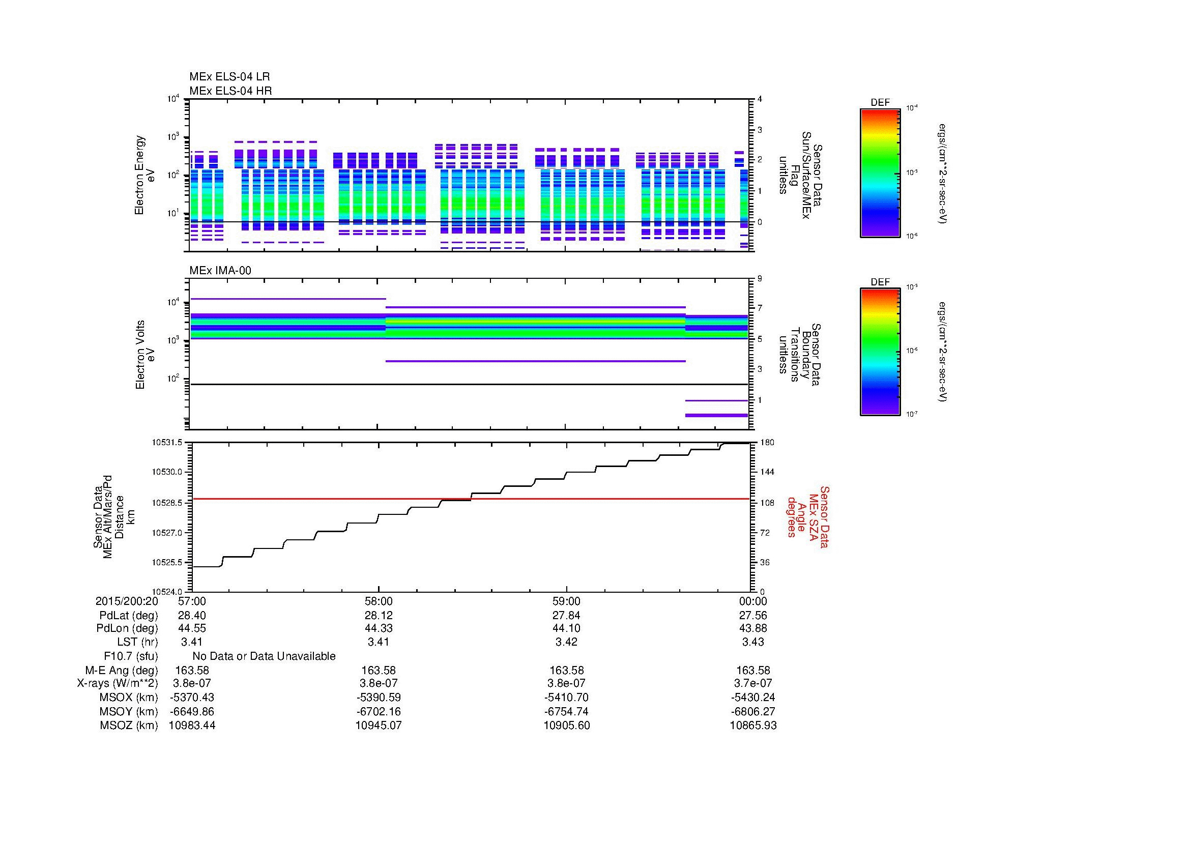 SurveyImages/MAVMPB_MExBS_2015200_2057_2015200_2100_C_Quicklook_ELS04_IMA00.gif