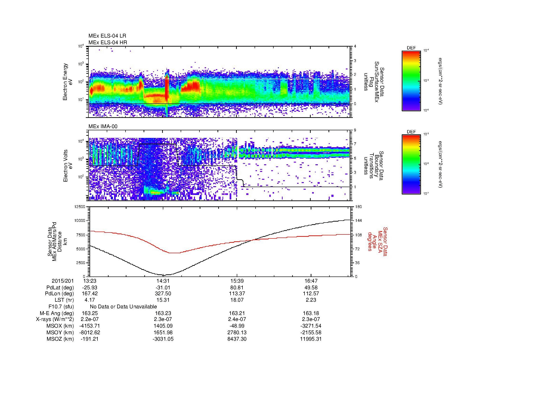 SurveyImages/MAVMPB_MExBS_2015201_1323_2015201_1725_B_Quicklook_ELS04_IMA00.gif