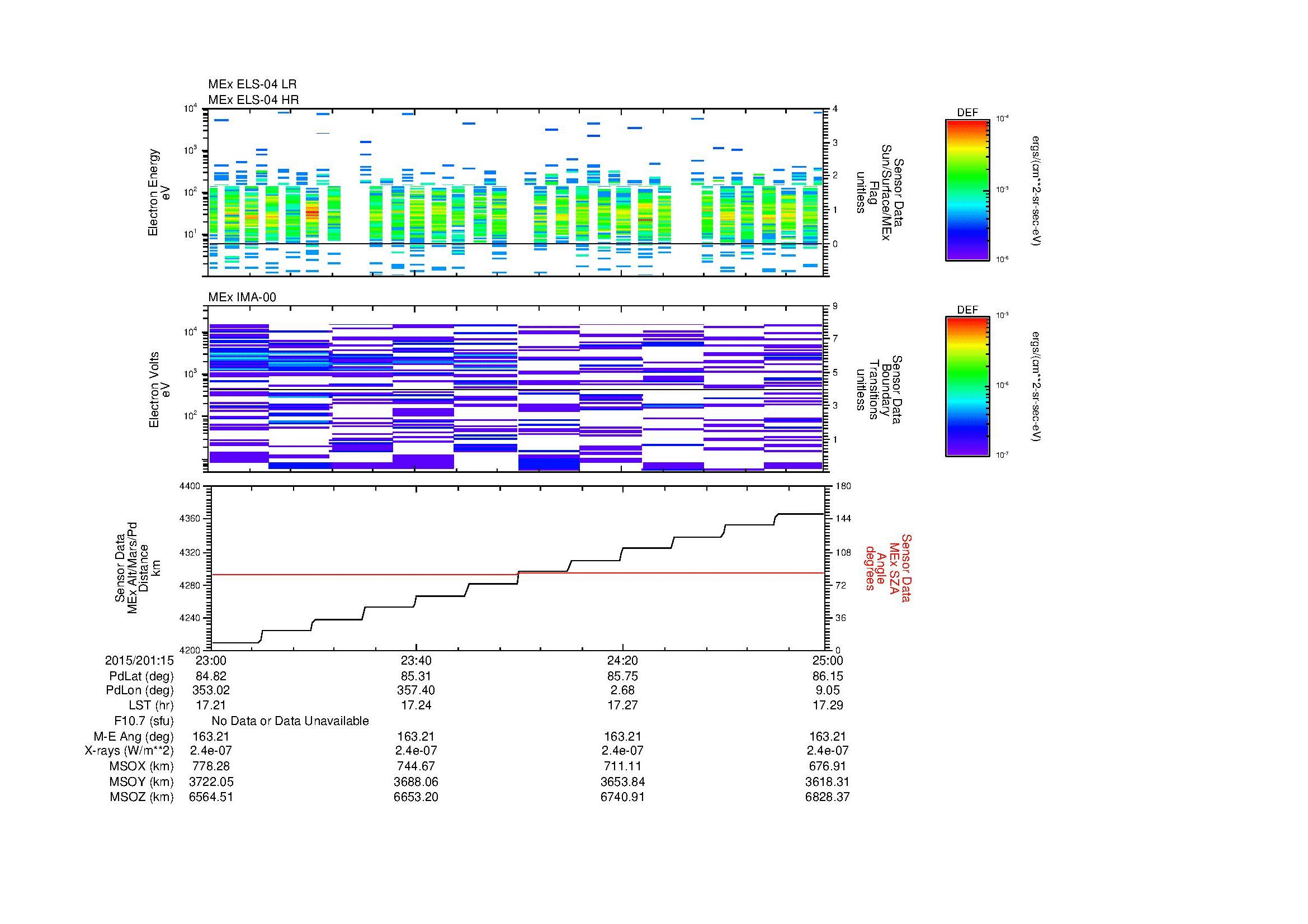 SurveyImages/MAVMPB_MExBS_2015201_1523_2015201_1525_C_Quicklook_ELS04_IMA00.gif
