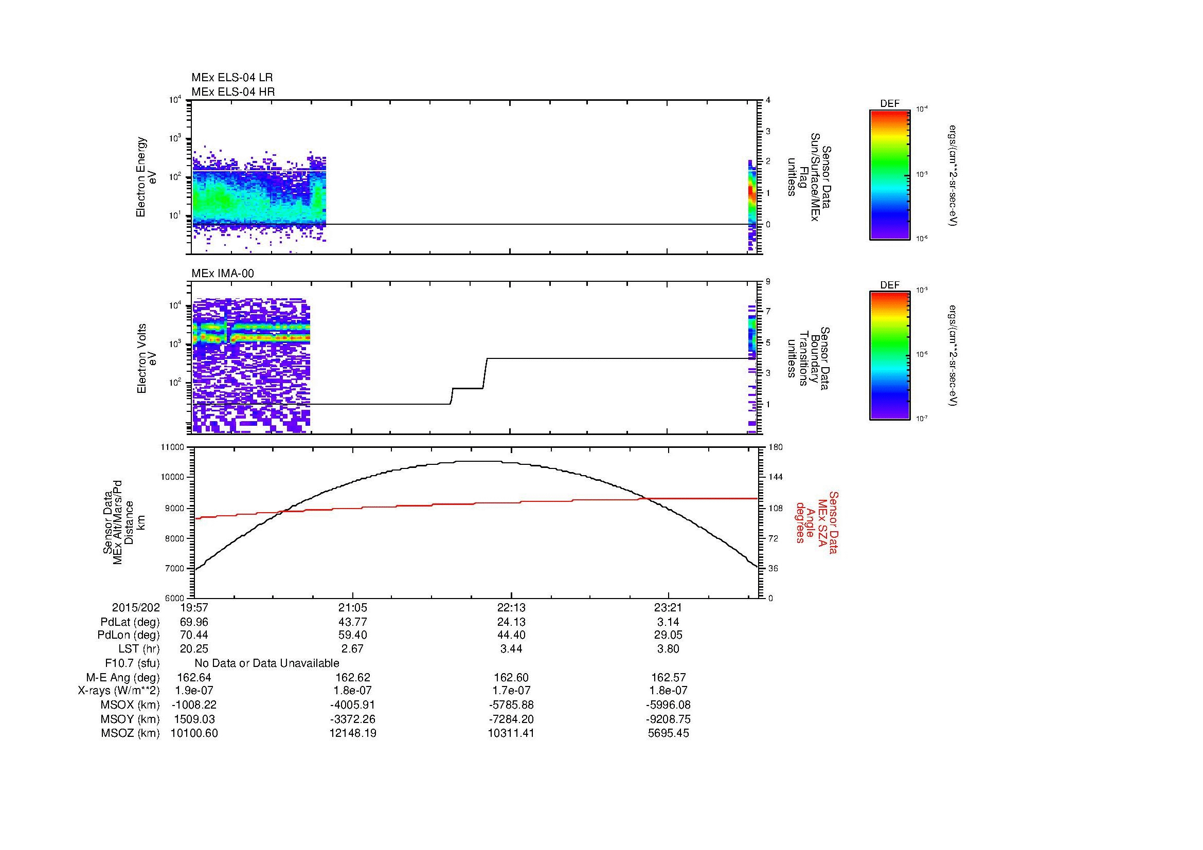 SurveyImages/MAVMPB_MExBS_2015202_1957_2015203_0001_B_Quicklook_ELS04_IMA00.gif