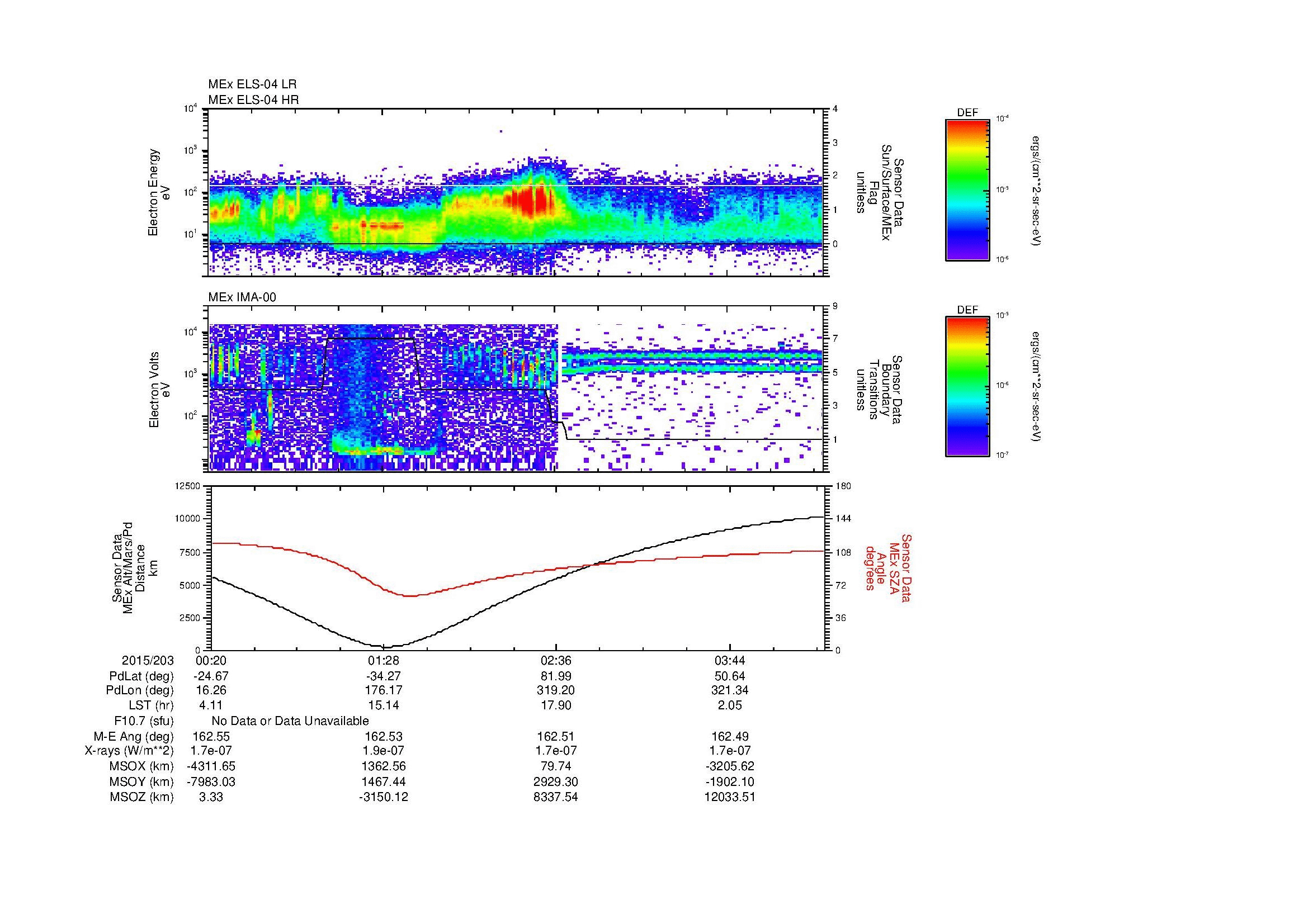 SurveyImages/MAVMPB_MExBS_2015203_0020_2015203_0423_B_Quicklook_ELS04_IMA00.gif