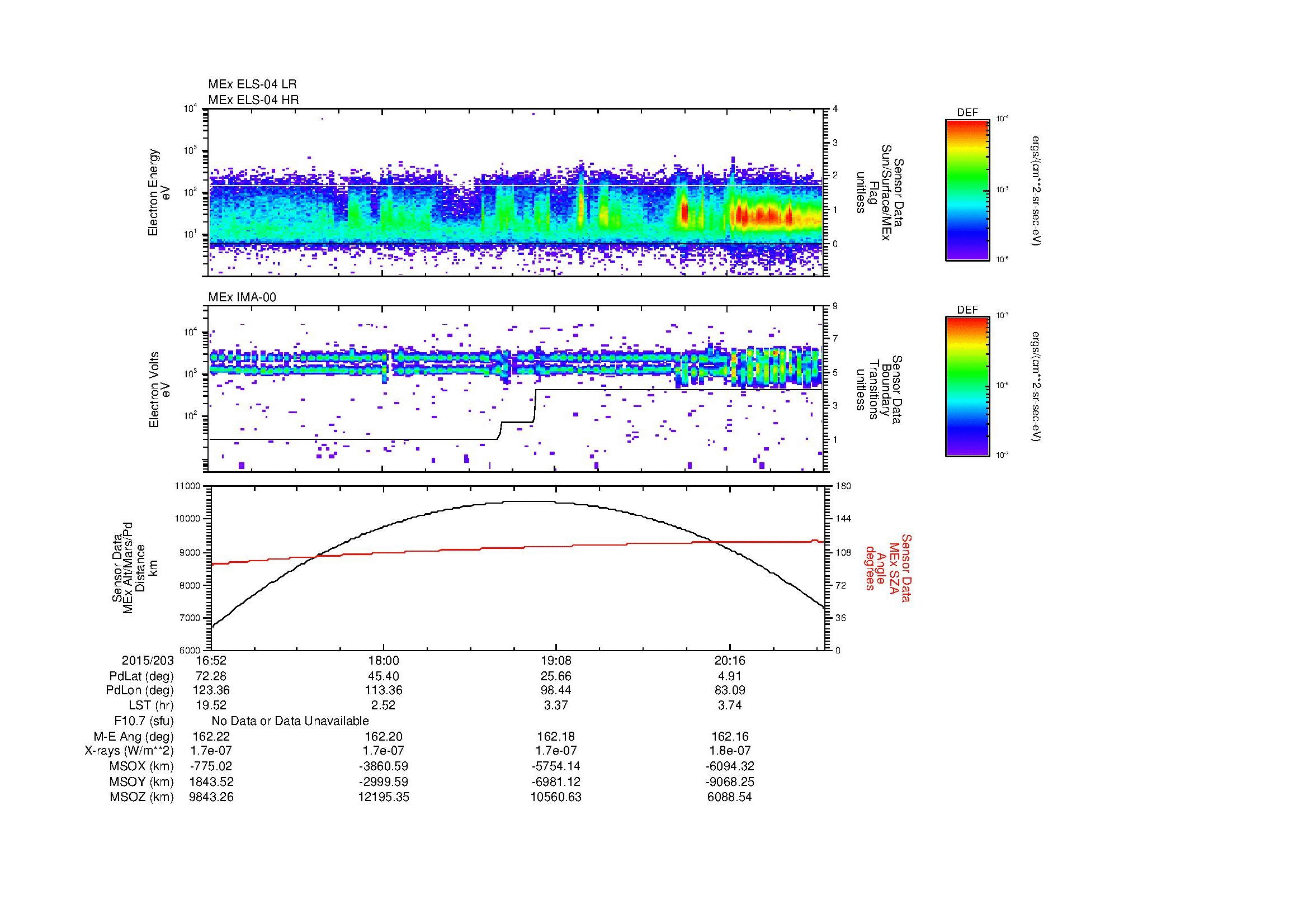 SurveyImages/MAVMPB_MExBS_2015203_1652_2015203_2055_B_Quicklook_ELS04_IMA00.gif