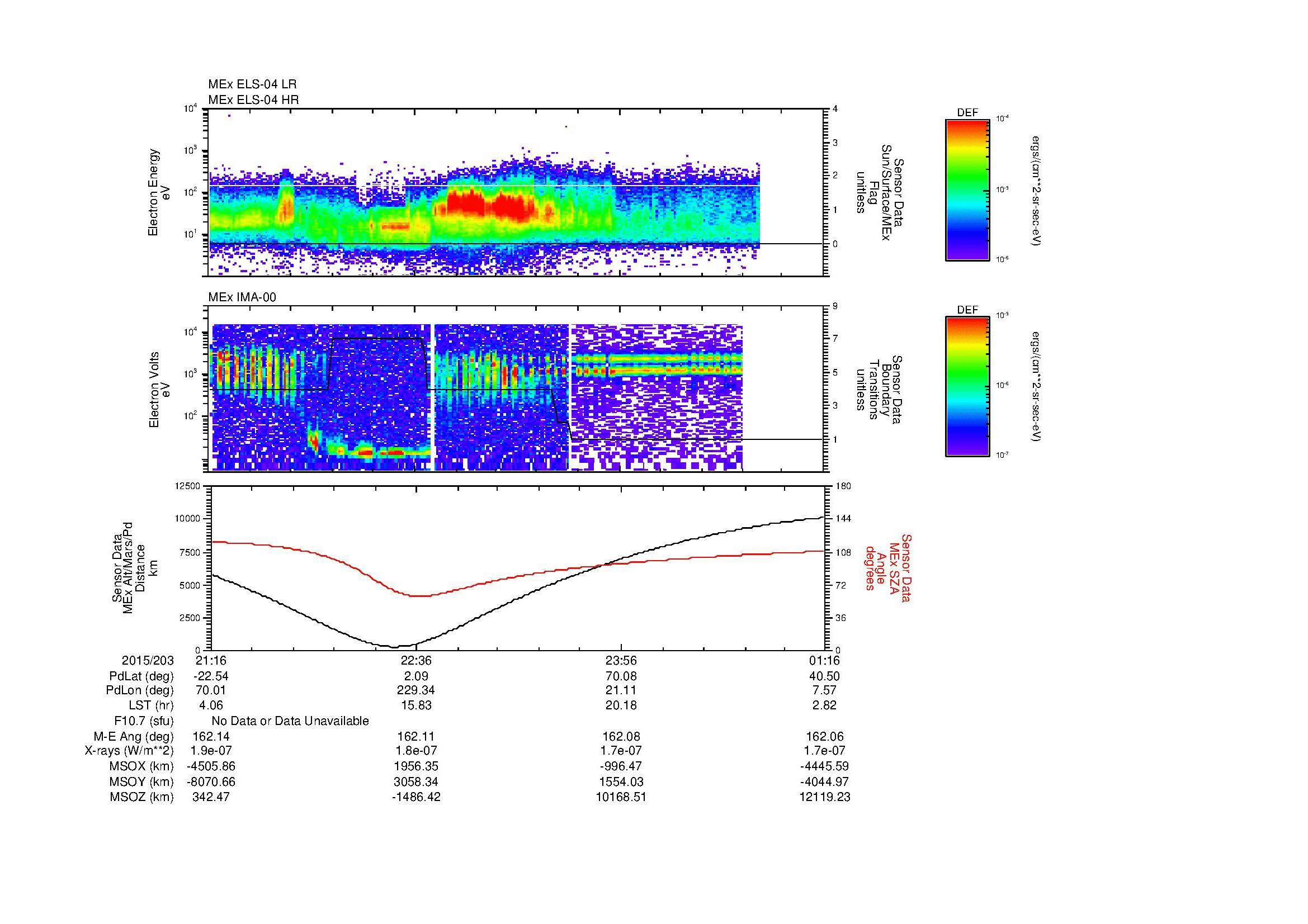 SurveyImages/MAVMPB_MExBS_2015203_2116_2015204_0117_B_Quicklook_ELS04_IMA00.gif