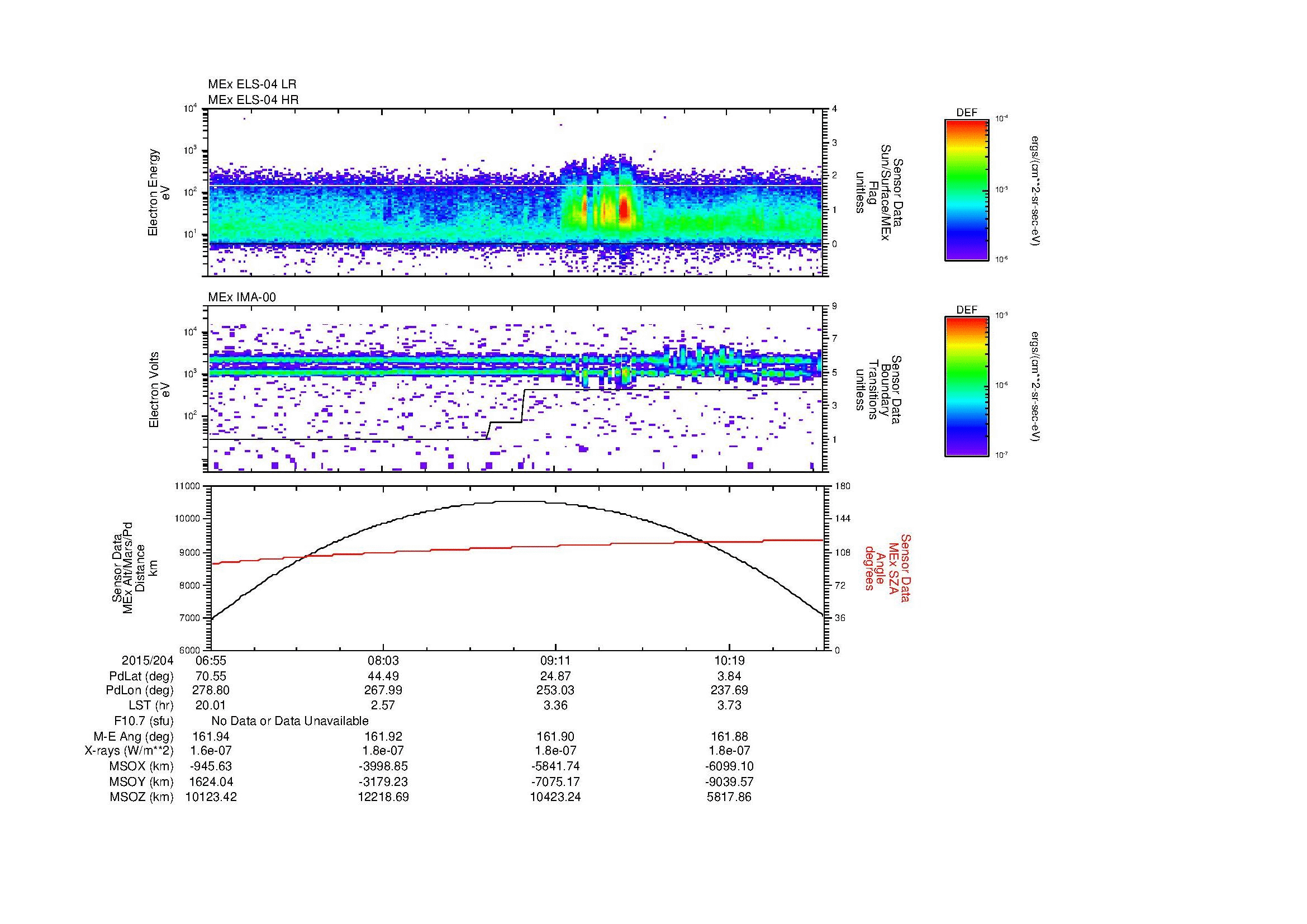 SurveyImages/MAVMPB_MExBS_2015204_0655_2015204_1058_B_Quicklook_ELS04_IMA00.gif