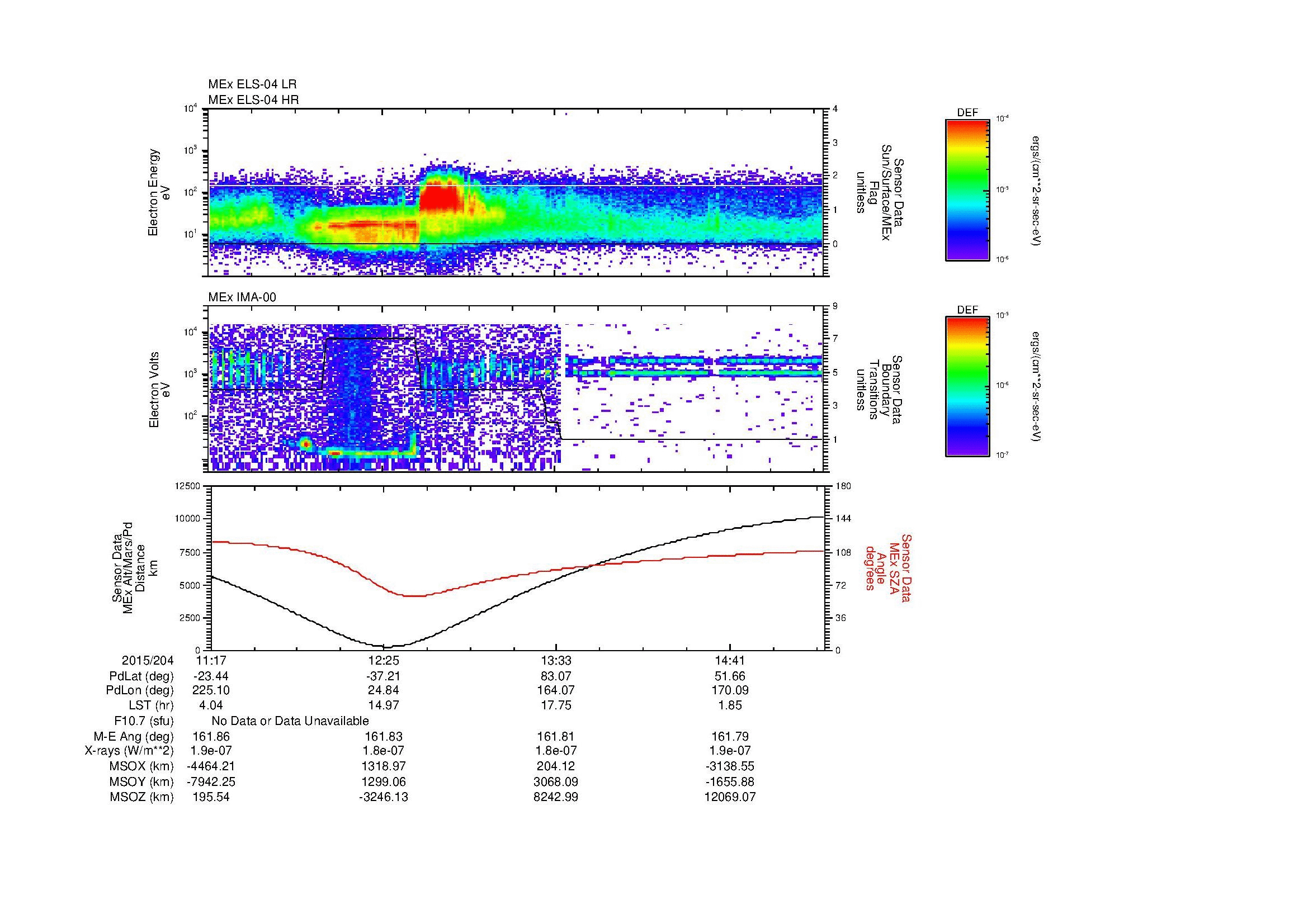 SurveyImages/MAVMPB_MExBS_2015204_1117_2015204_1520_B_Quicklook_ELS04_IMA00.gif