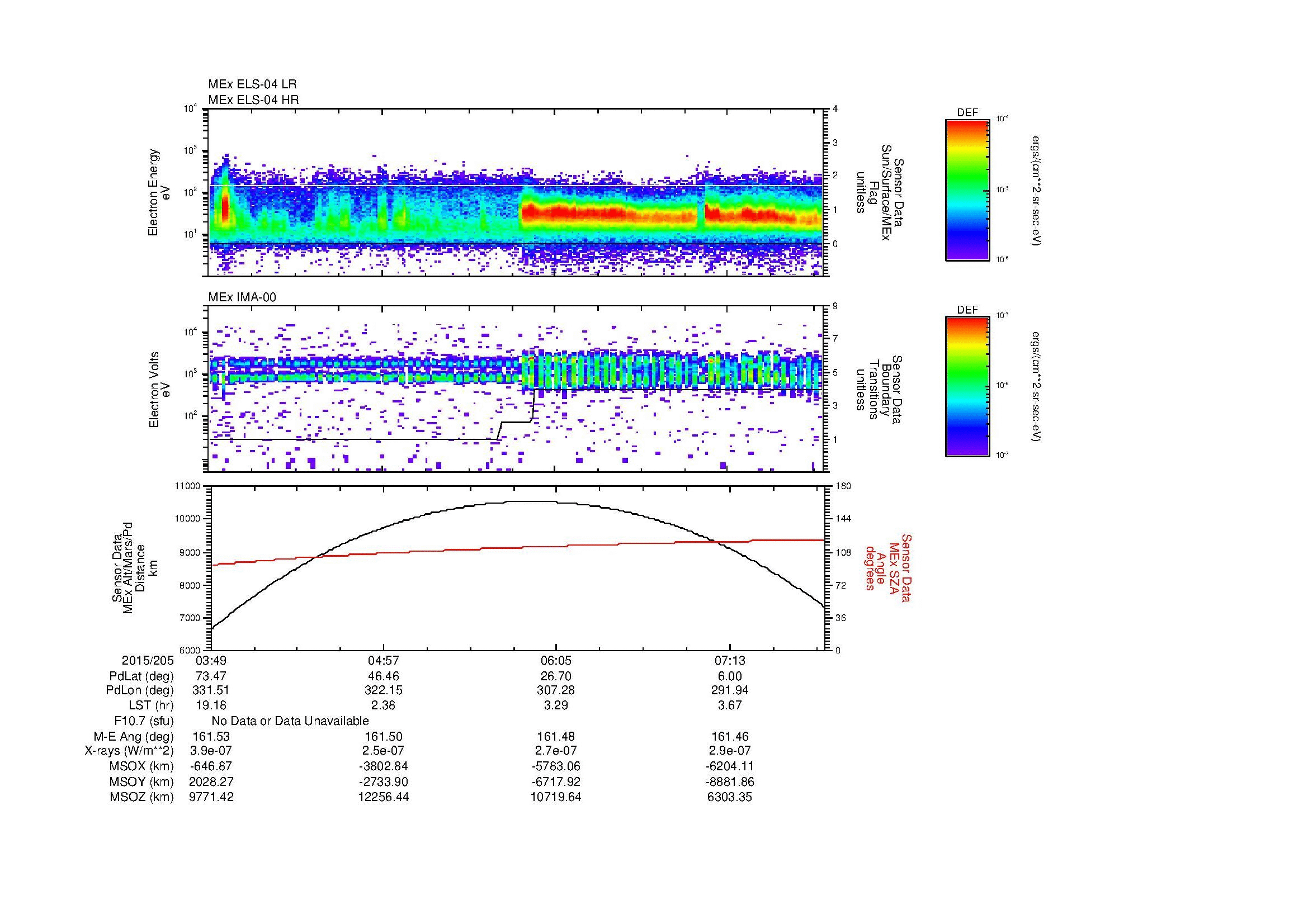 SurveyImages/MAVMPB_MExBS_2015205_0349_2015205_0752_B_Quicklook_ELS04_IMA00.gif