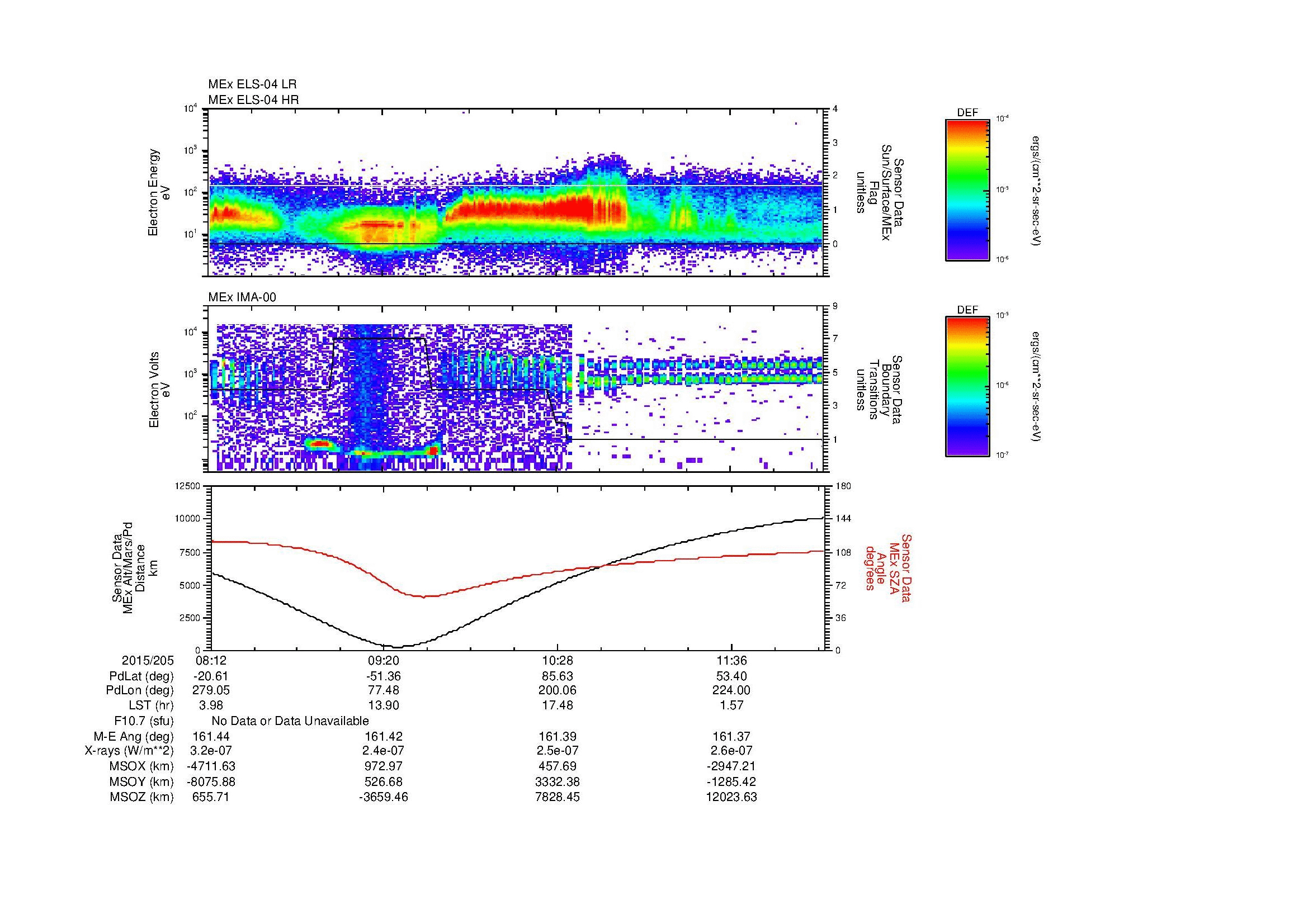 SurveyImages/MAVMPB_MExBS_2015205_0812_2015205_1214_B_Quicklook_ELS04_IMA00.gif