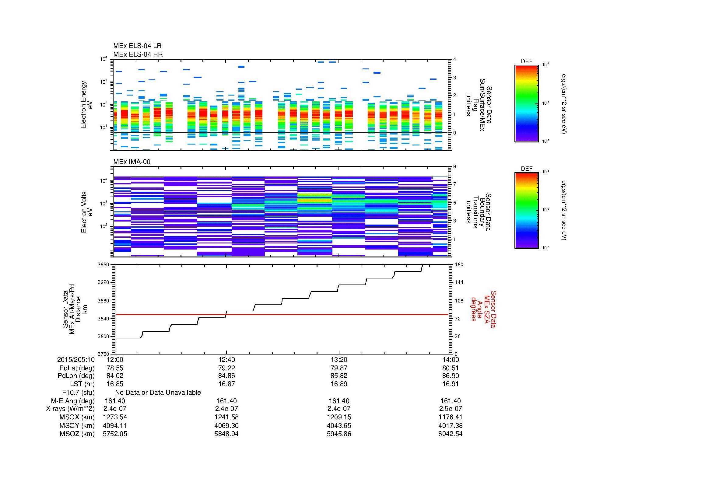 SurveyImages/MAVMPB_MExBS_2015205_1012_2015205_1014_C_Quicklook_ELS04_IMA00.gif