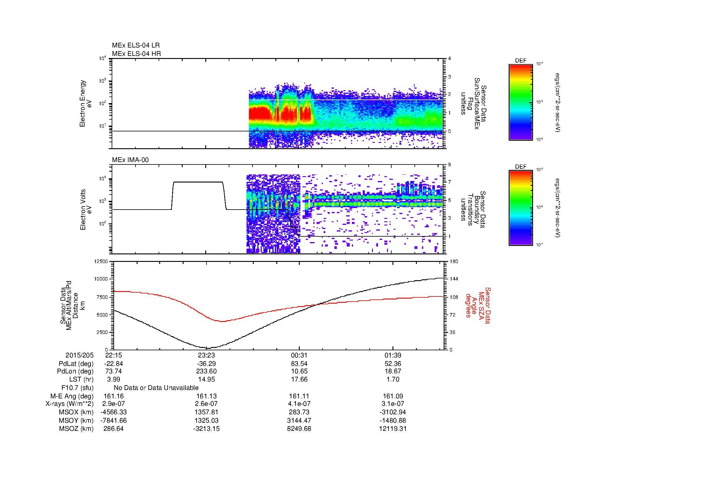 SurveyImages/MAVMPB_MExBS_2015205_2215_2015206_0218_B_Quicklook_ELS04_IMA00.gif