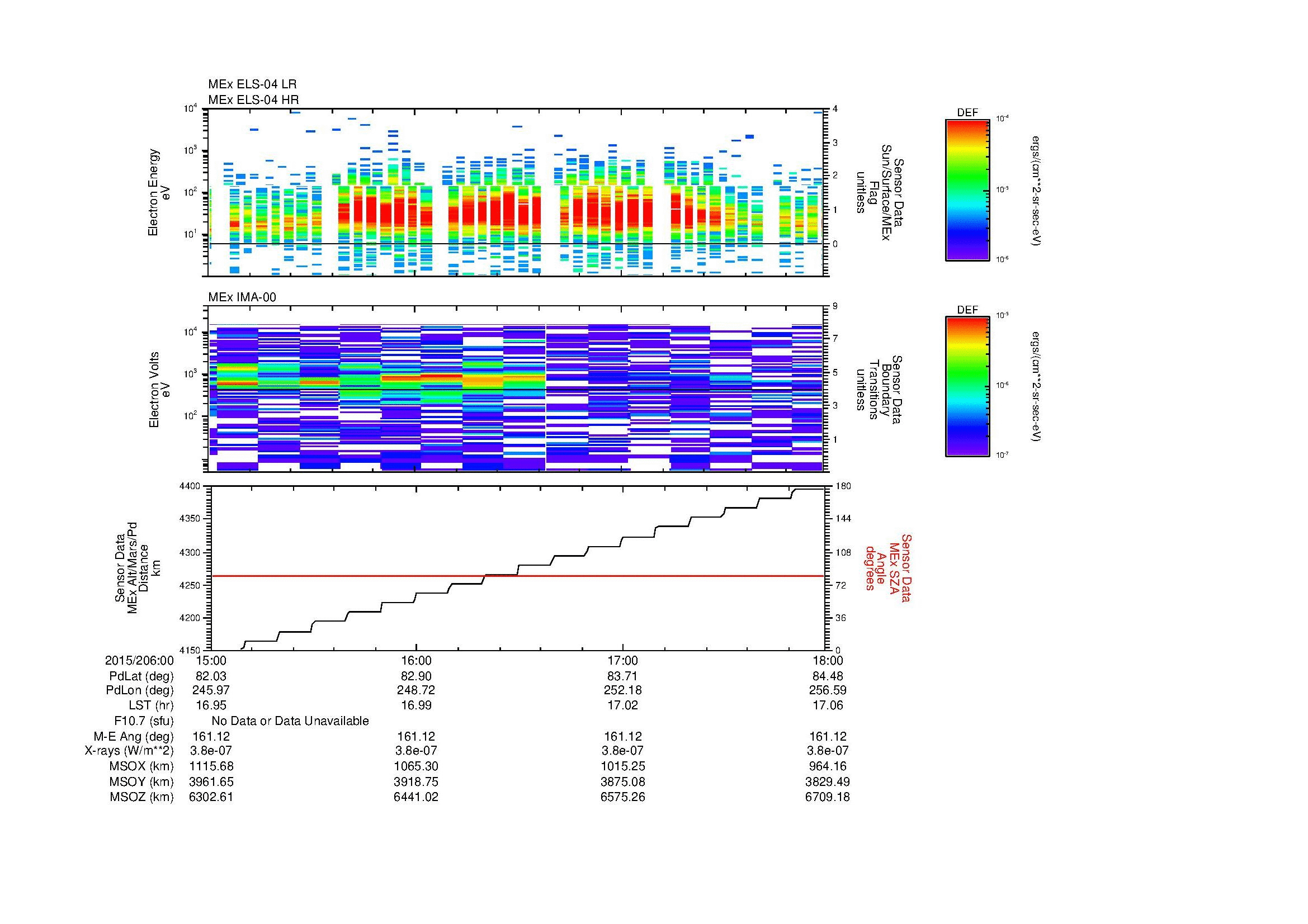 SurveyImages/MAVMPB_MExBS_2015206_0015_2015206_0018_C_Quicklook_ELS04_IMA00.gif