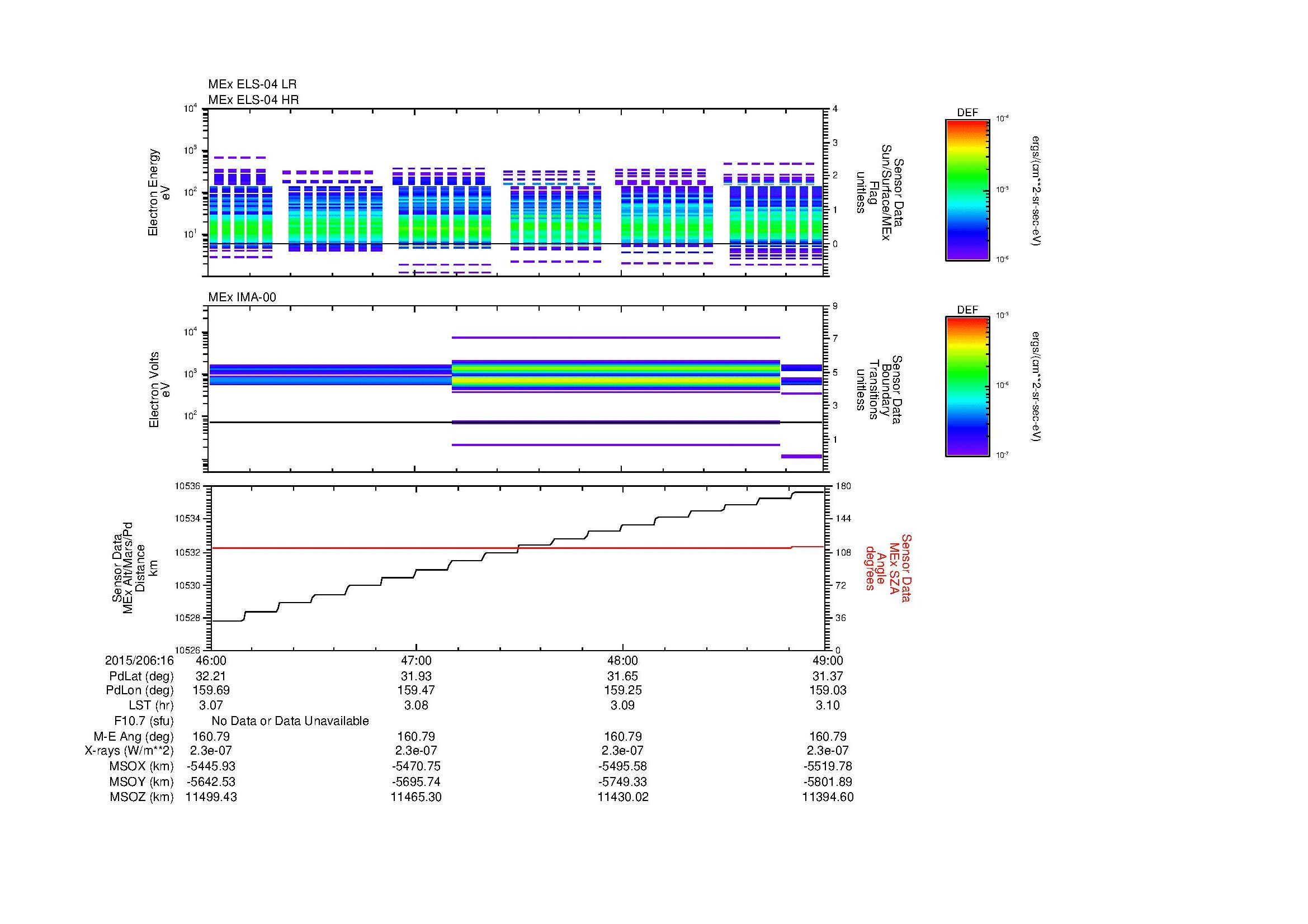 SurveyImages/MAVMPB_MExBS_2015206_1646_2015206_1649_C_Quicklook_ELS04_IMA00.gif