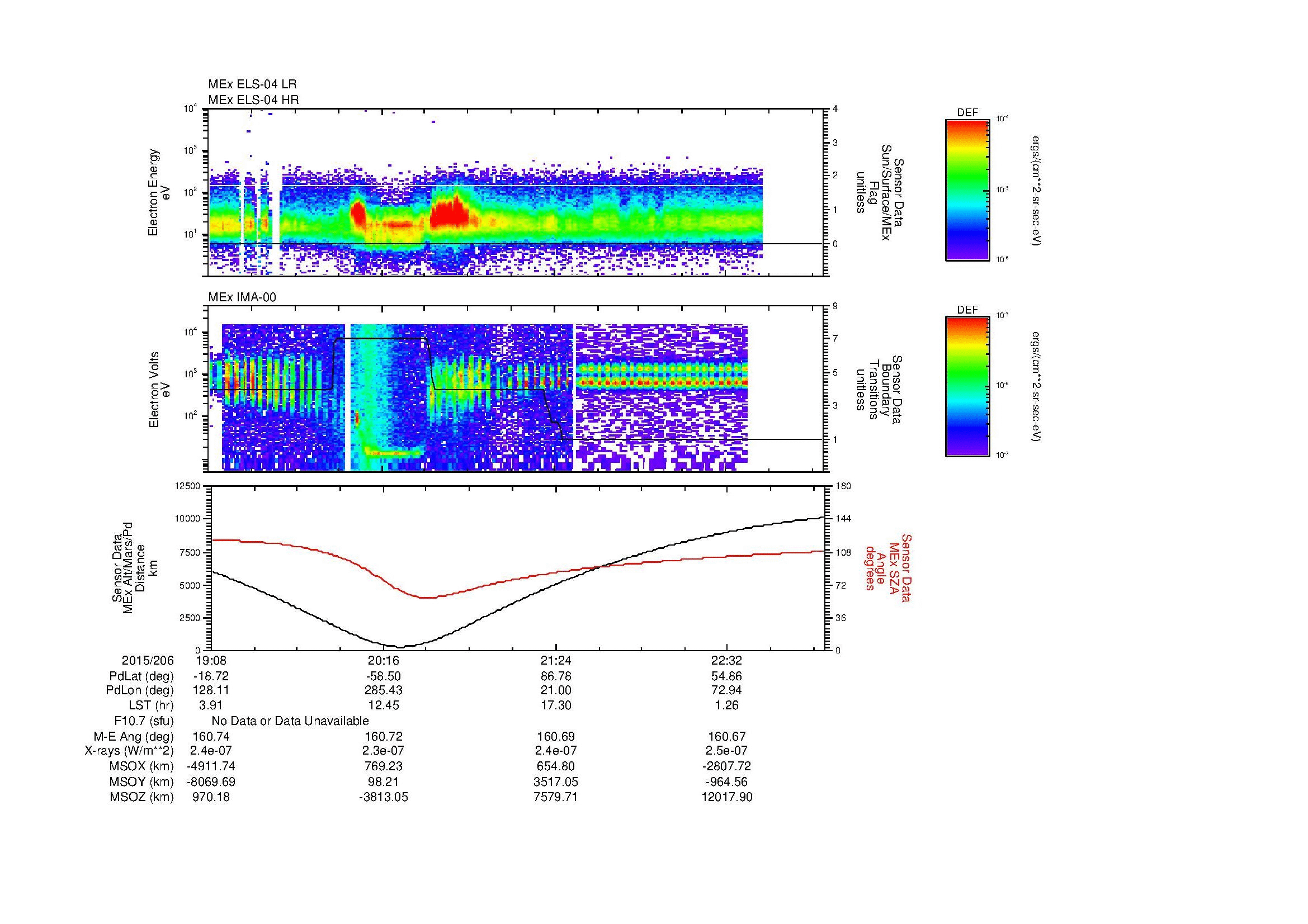 SurveyImages/MAVMPB_MExBS_2015206_1908_2015206_2312_B_Quicklook_ELS04_IMA00.gif
