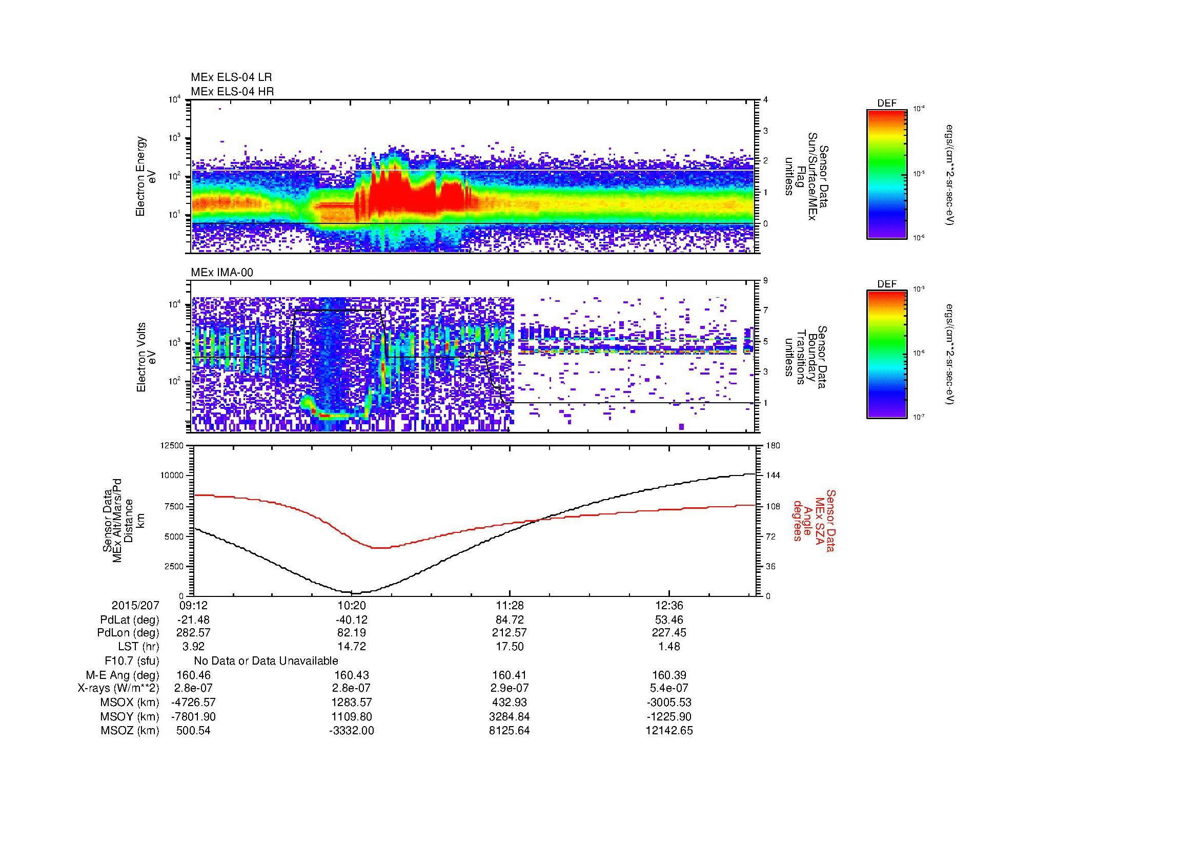 SurveyImages/MAVMPB_MExBS_2015207_0912_2015207_1315_B_Quicklook_ELS04_IMA00.gif