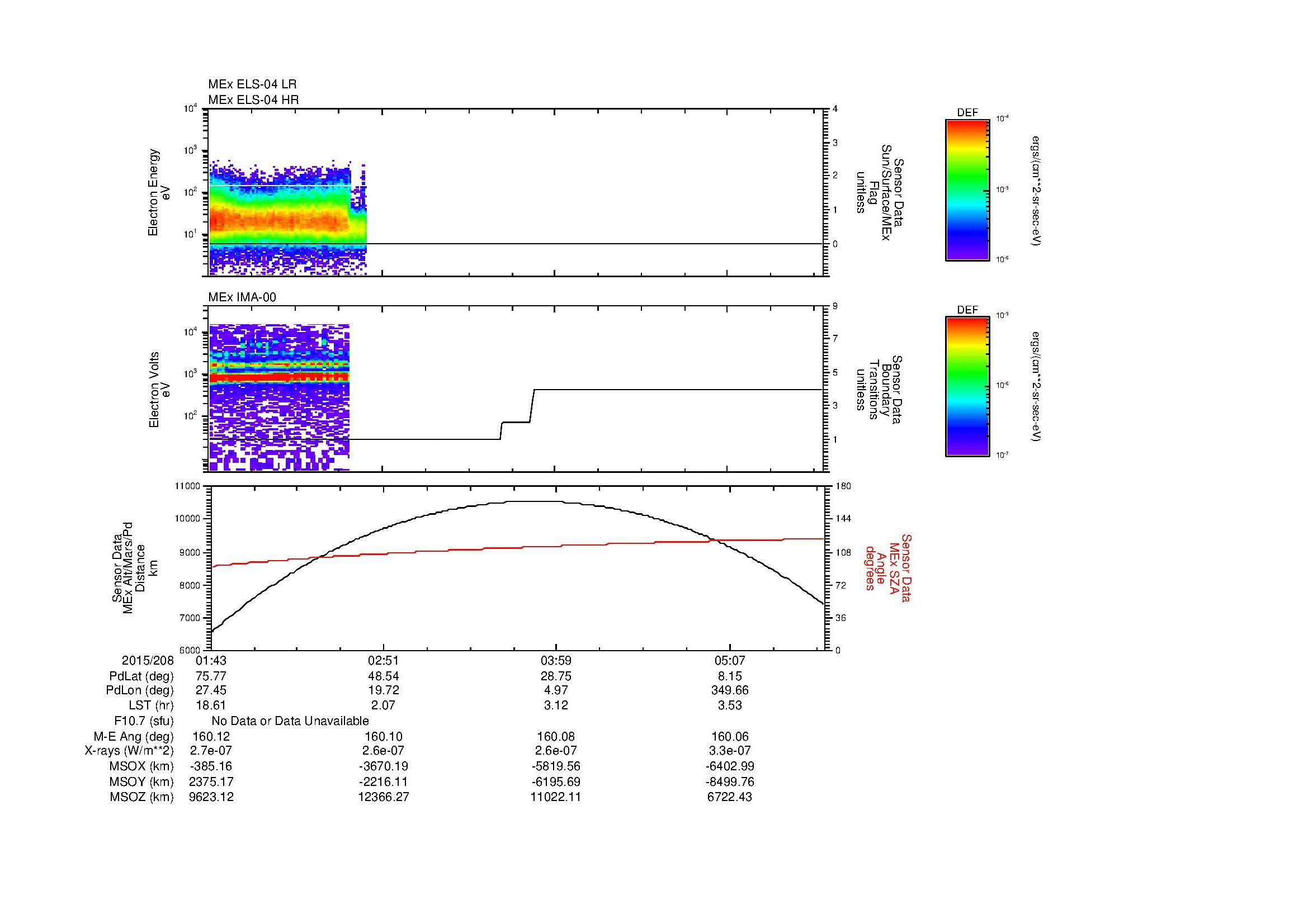 SurveyImages/MAVMPB_MExBS_2015208_0143_2015208_0546_B_Quicklook_ELS04_IMA00.gif