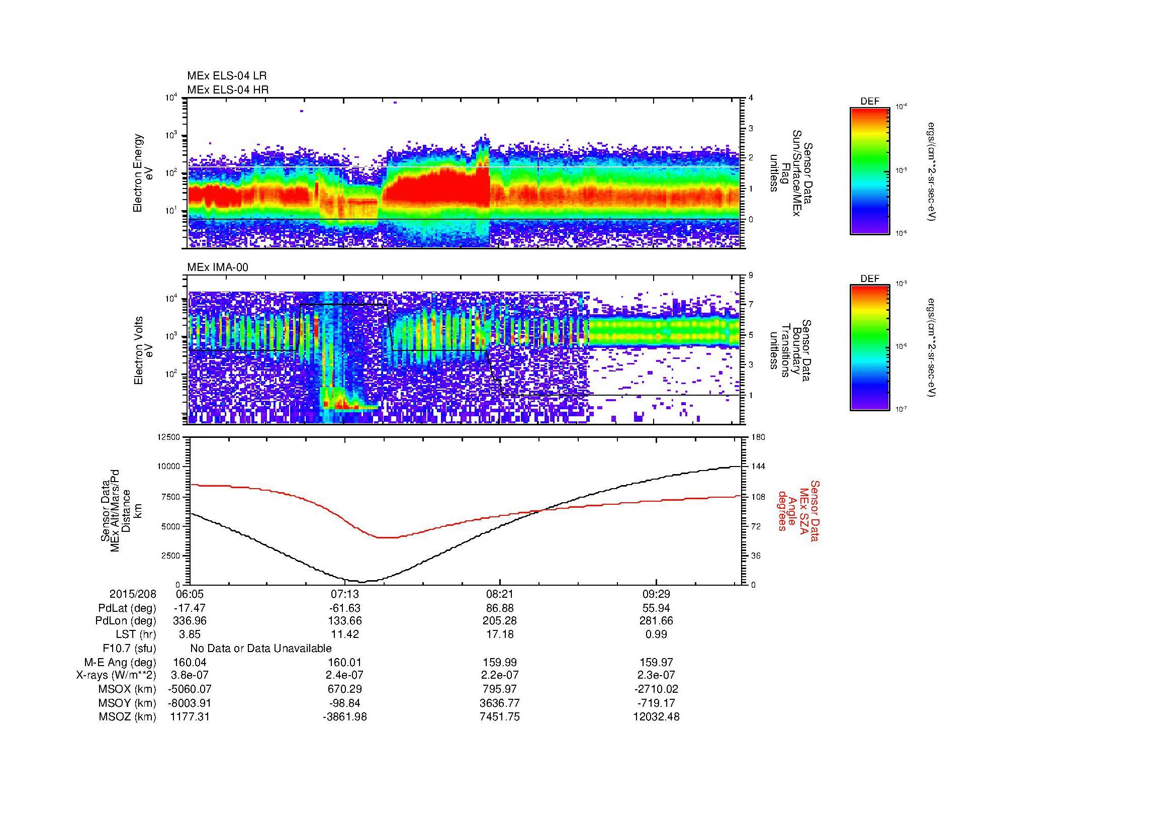 SurveyImages/MAVMPB_MExBS_2015208_0605_2015208_1008_B_Quicklook_ELS04_IMA00.gif