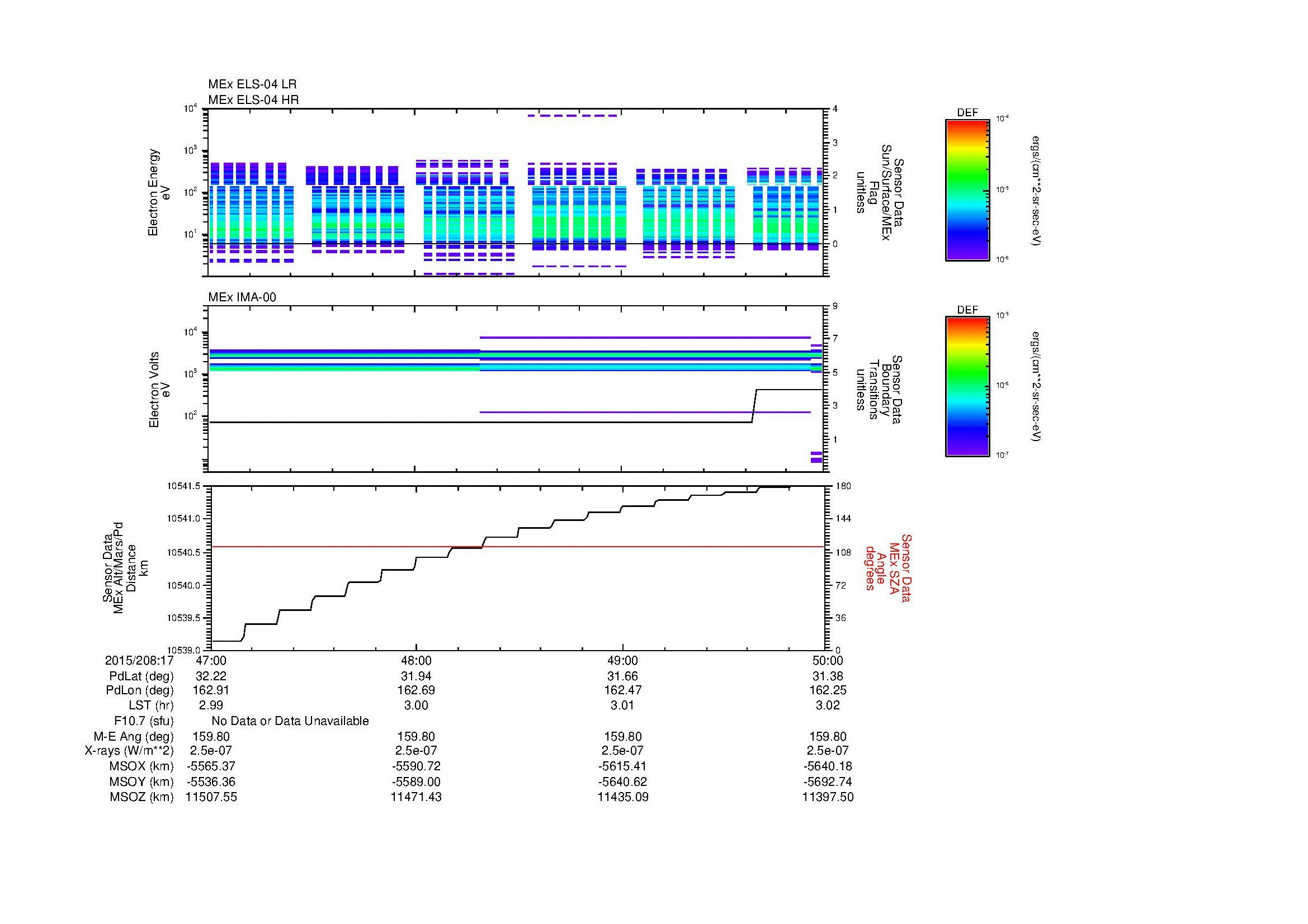 SurveyImages/MAVMPB_MExBS_2015208_1747_2015208_1750_C_Quicklook_ELS04_IMA00.gif