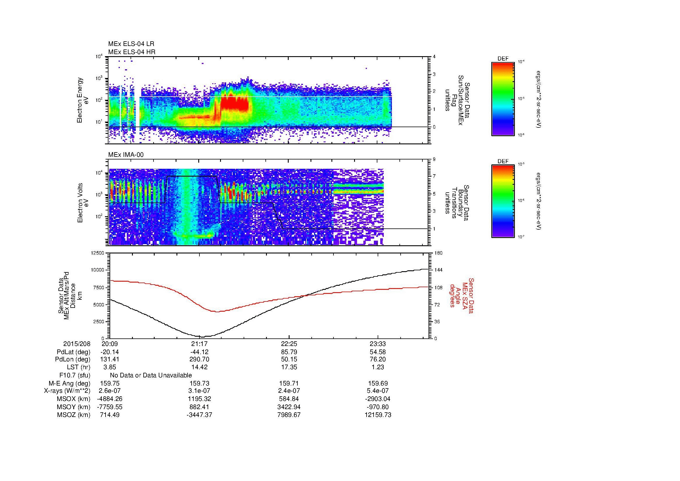 SurveyImages/MAVMPB_MExBS_2015208_2009_2015209_0013_B_Quicklook_ELS04_IMA00.gif