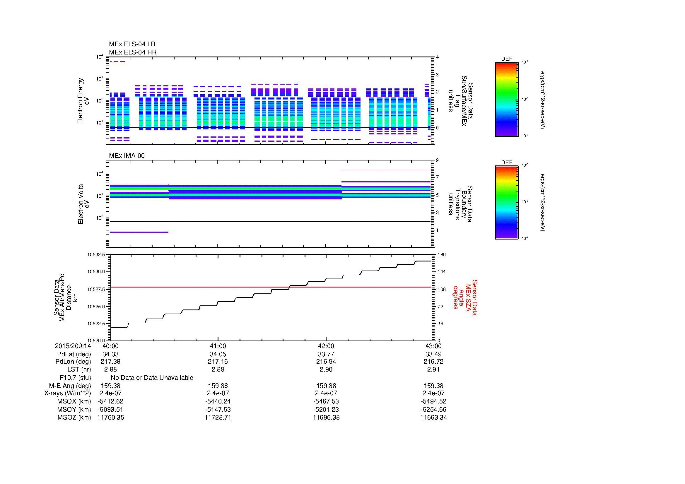 SurveyImages/MAVMPB_MExBS_2015209_1440_2015209_1443_C_Quicklook_ELS04_IMA00.gif