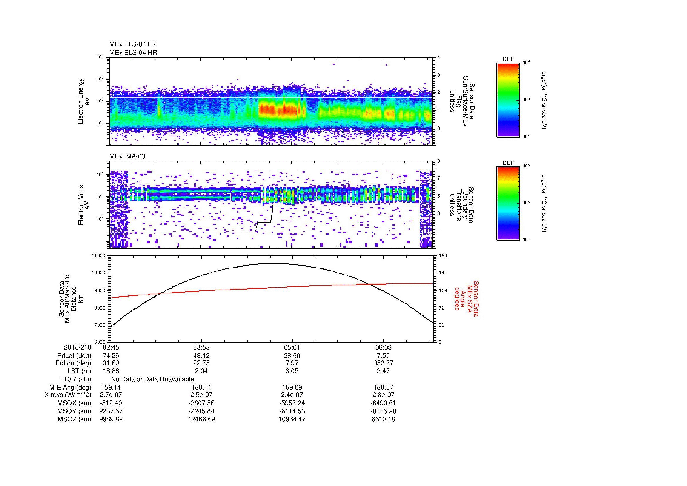 SurveyImages/MAVMPB_MExBS_2015210_0245_2015210_0648_B_Quicklook_ELS04_IMA00.gif