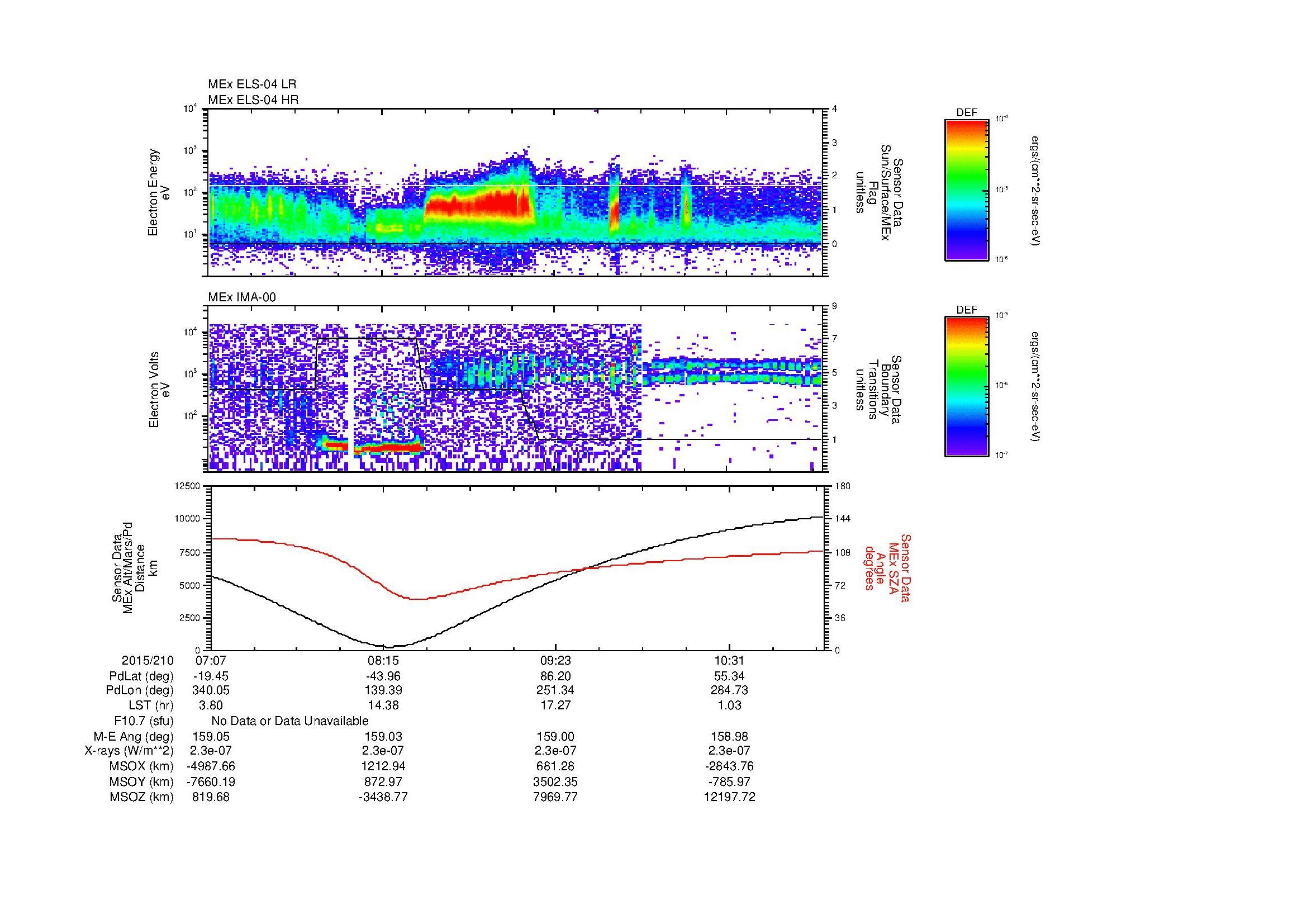 SurveyImages/MAVMPB_MExBS_2015210_0707_2015210_1110_B_Quicklook_ELS04_IMA00.gif