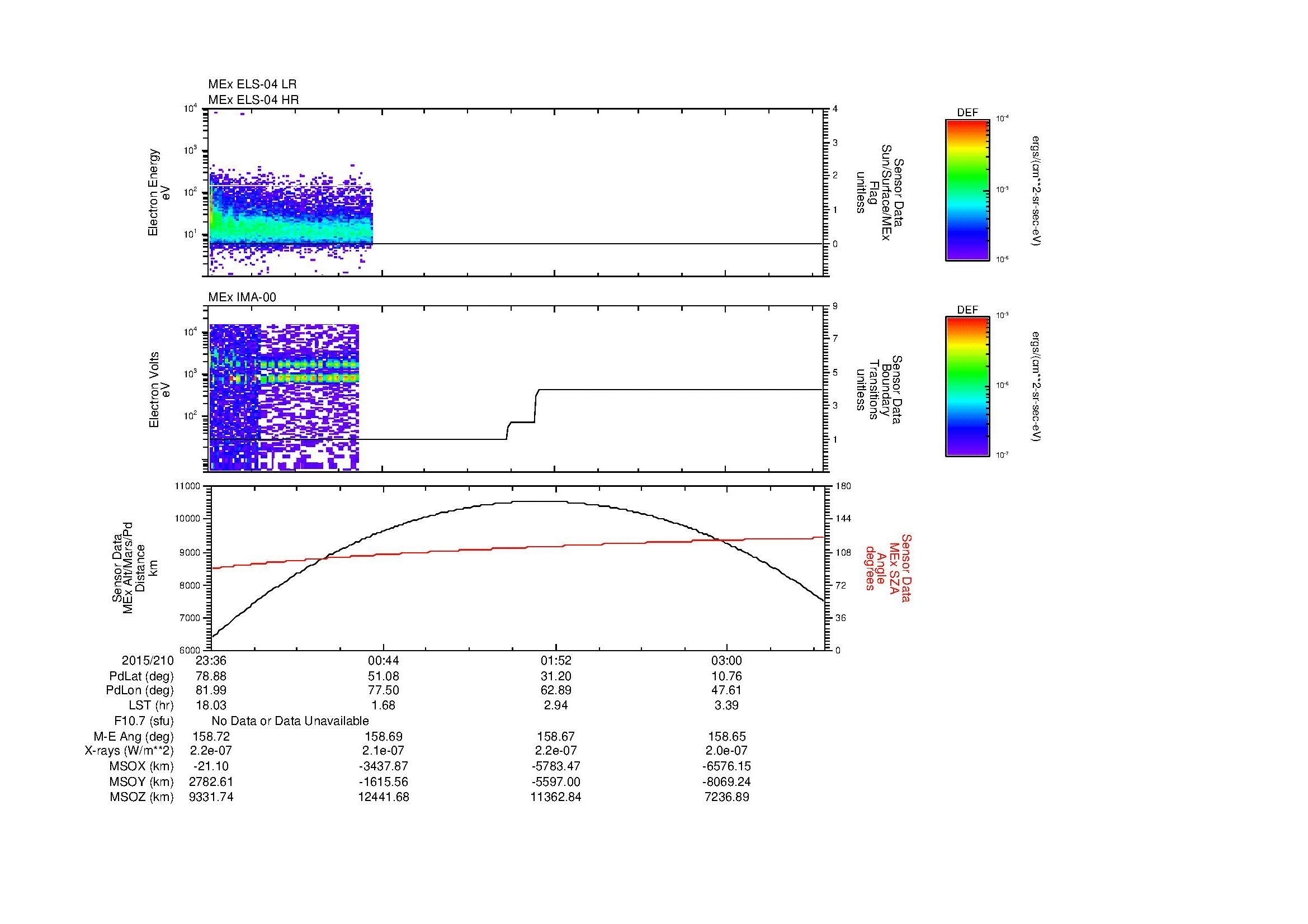 SurveyImages/MAVMPB_MExBS_2015210_2336_2015211_0340_B_Quicklook_ELS04_IMA00.gif