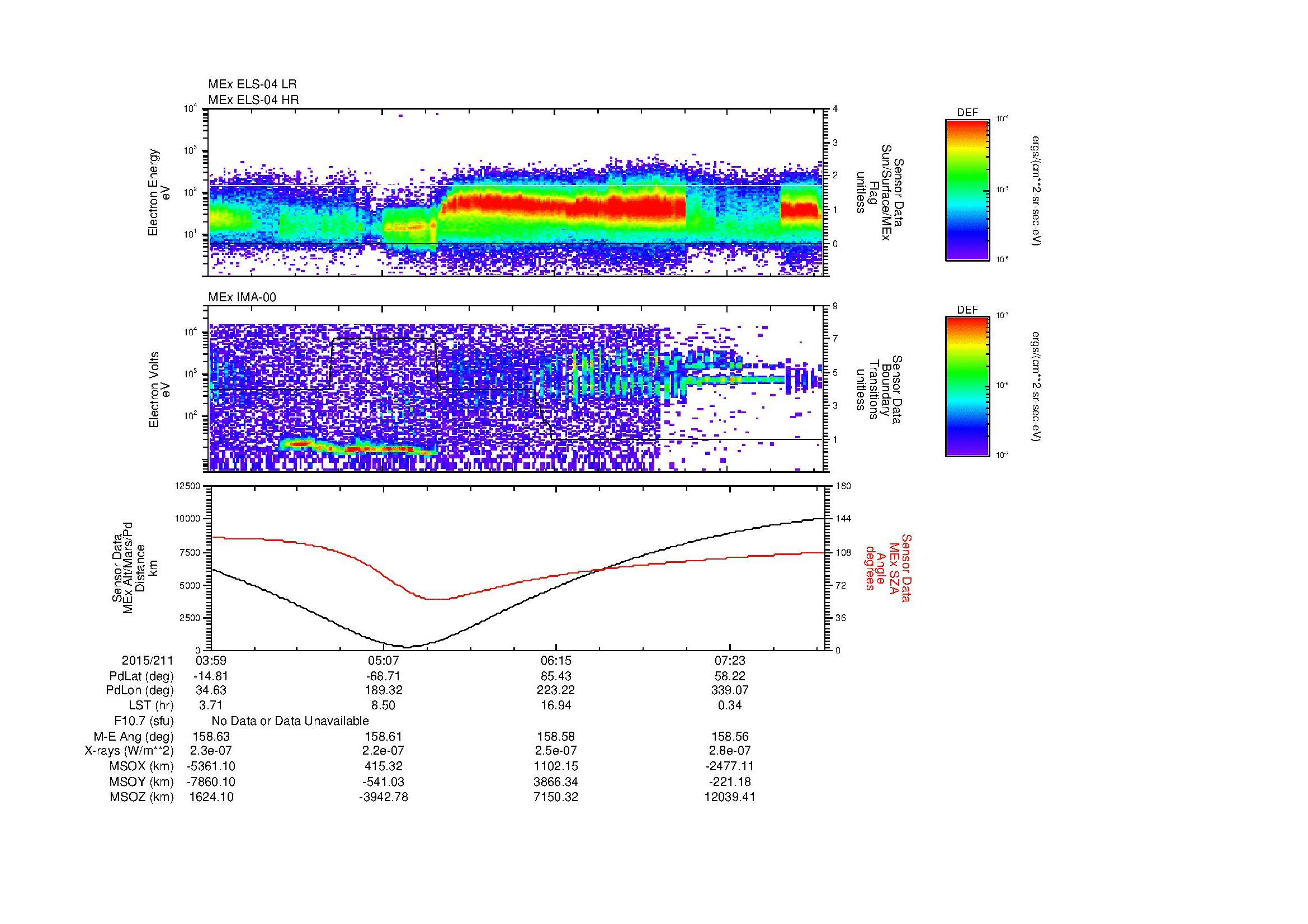 SurveyImages/MAVMPB_MExBS_2015211_0359_2015211_0802_B_Quicklook_ELS04_IMA00.gif