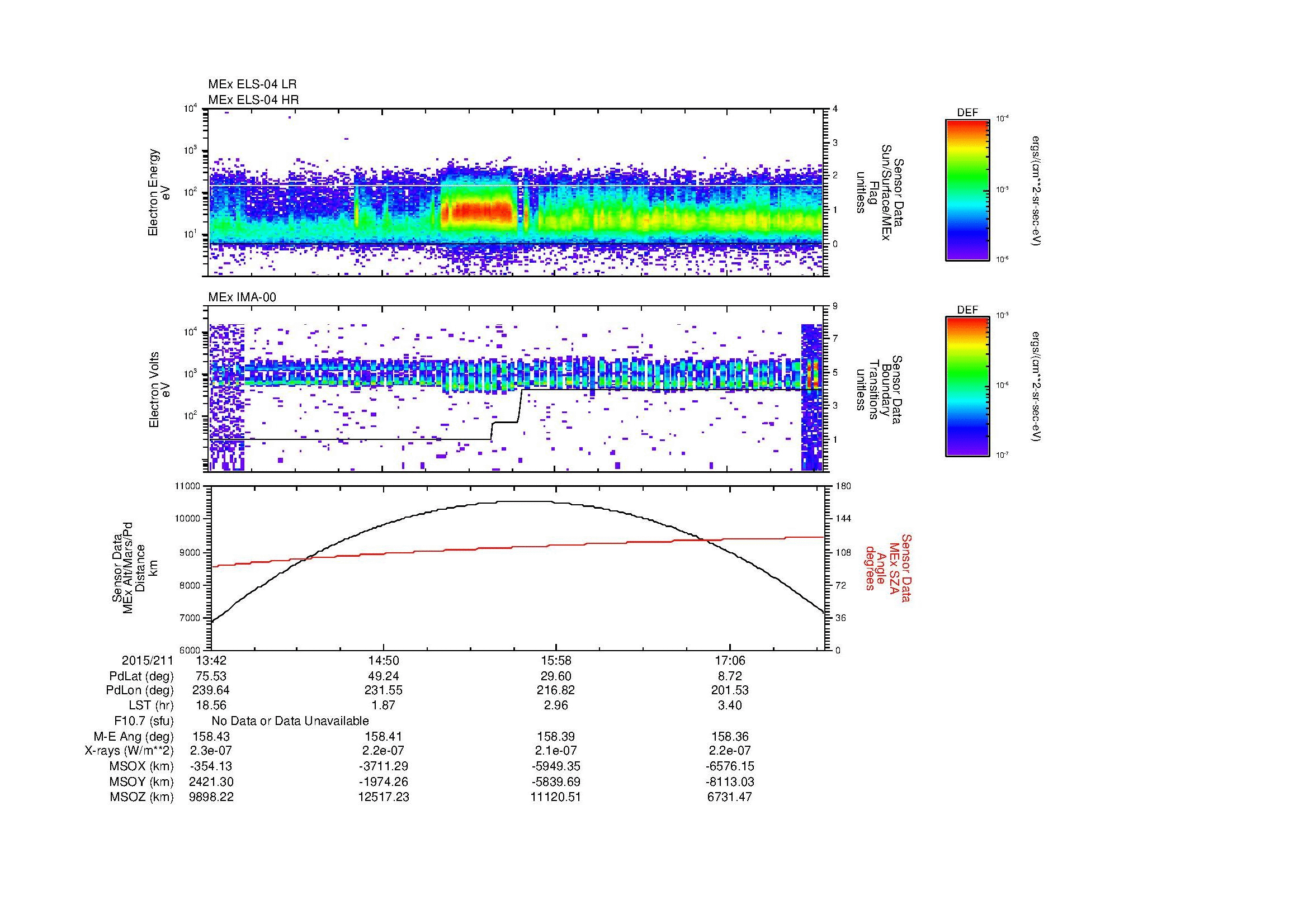 SurveyImages/MAVMPB_MExBS_2015211_1342_2015211_1745_B_Quicklook_ELS04_IMA00.gif