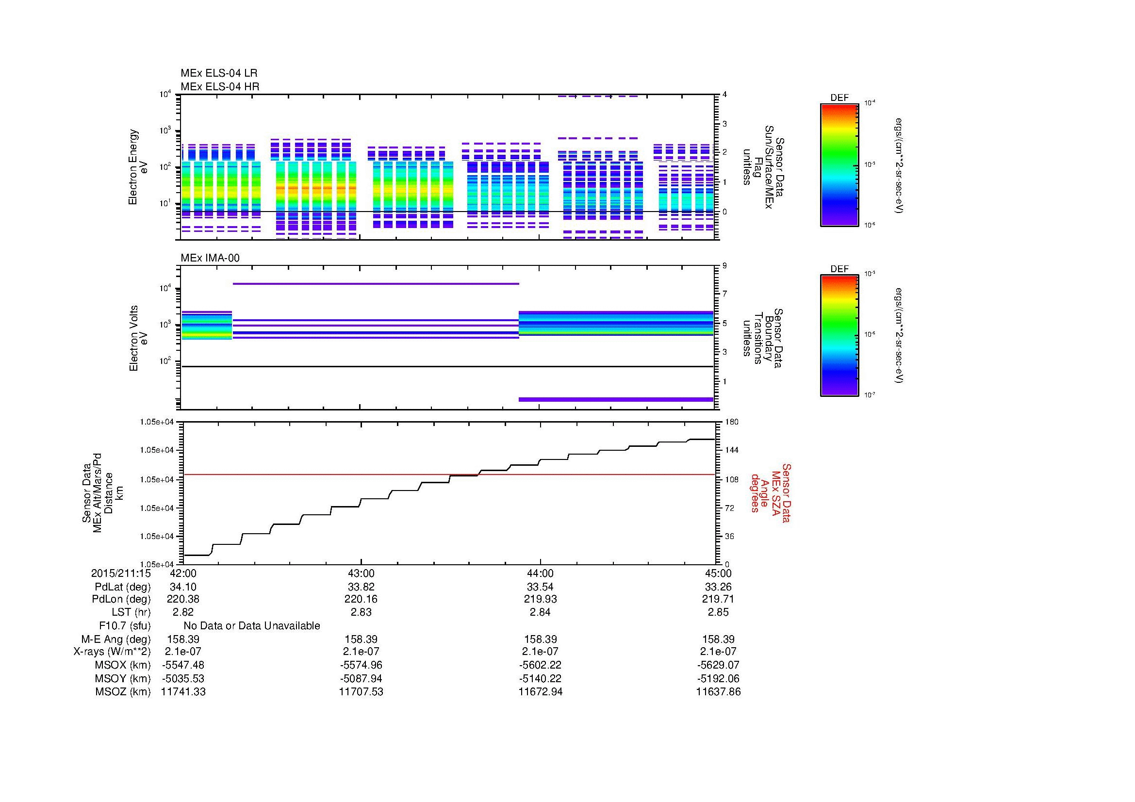 SurveyImages/MAVMPB_MExBS_2015211_1542_2015211_1545_C_Quicklook_ELS04_IMA00.gif