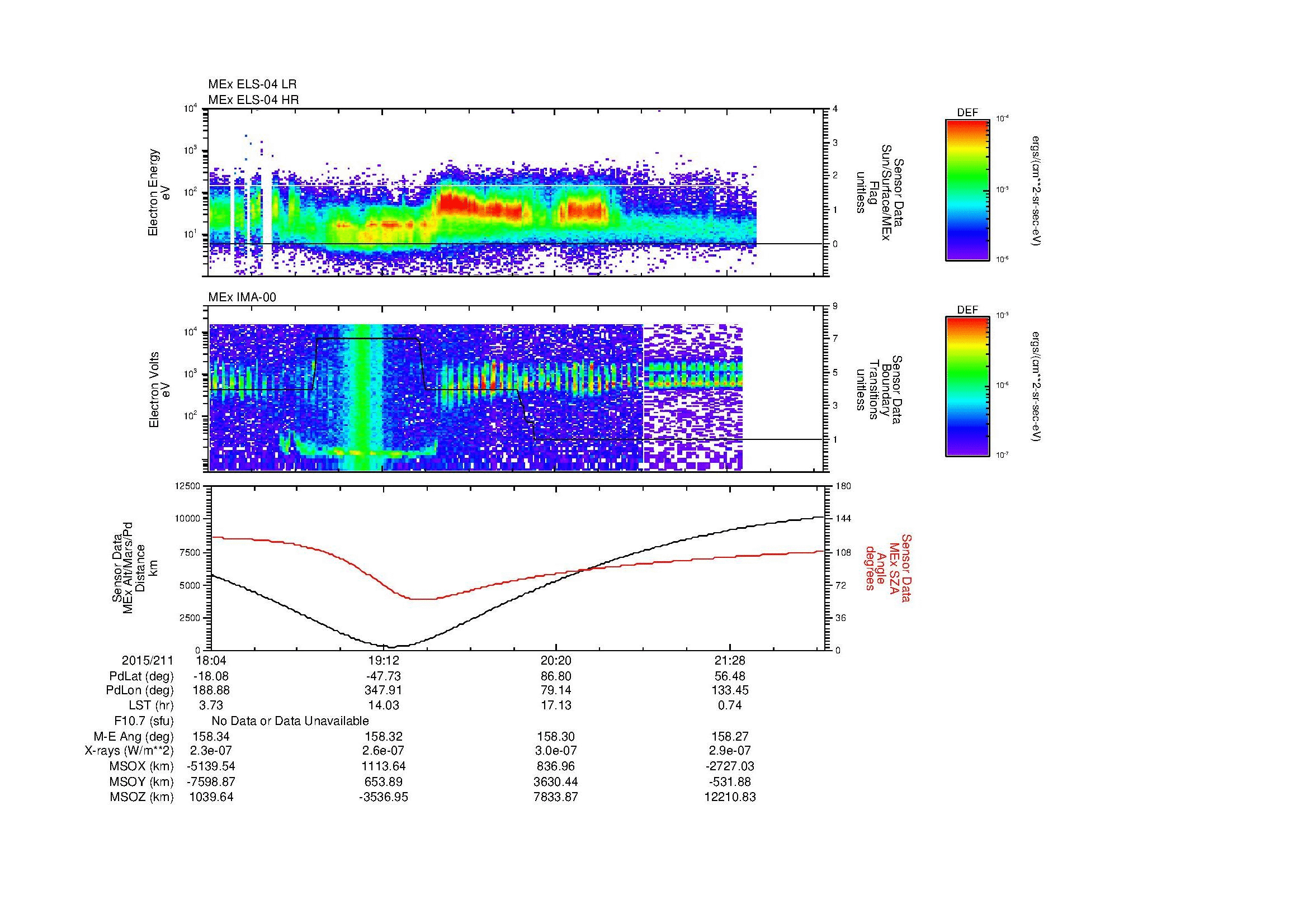 SurveyImages/MAVMPB_MExBS_2015211_1804_2015211_2207_B_Quicklook_ELS04_IMA00.gif