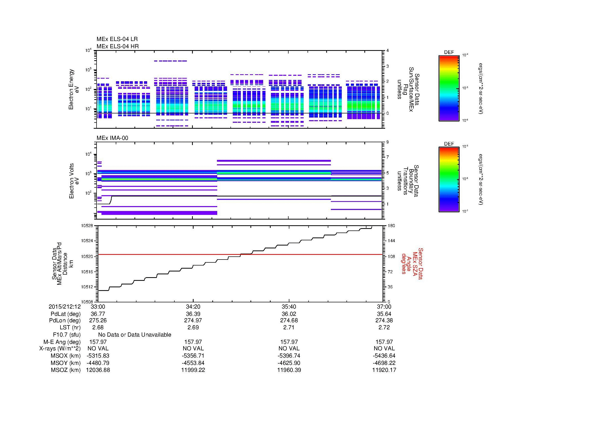 SurveyImages/MAVMPB_MExBS_2015212_1233_2015212_1237_C_Quicklook_ELS04_IMA00.gif