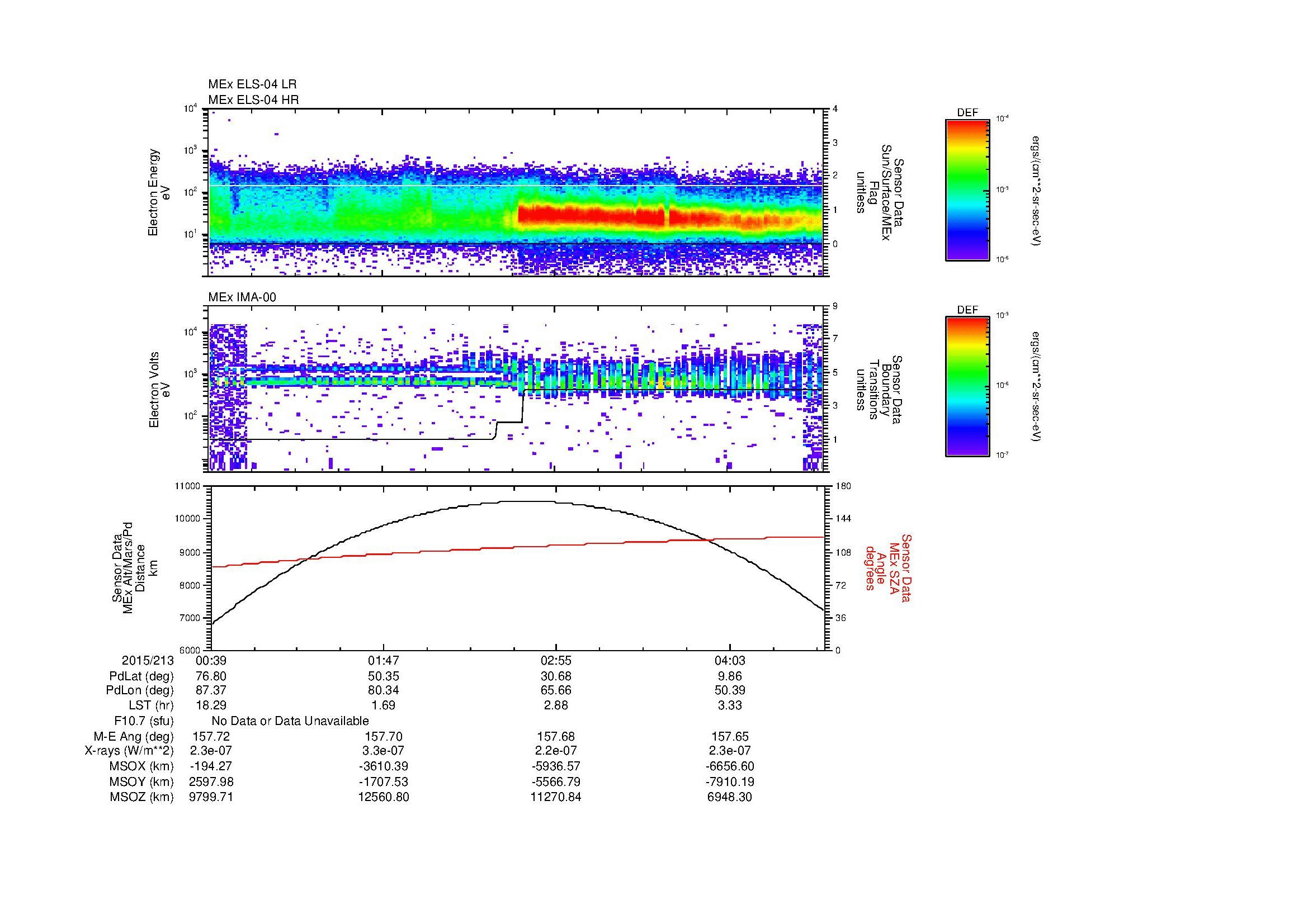 SurveyImages/MAVMPB_MExBS_2015213_0039_2015213_0442_B_Quicklook_ELS04_IMA00.gif