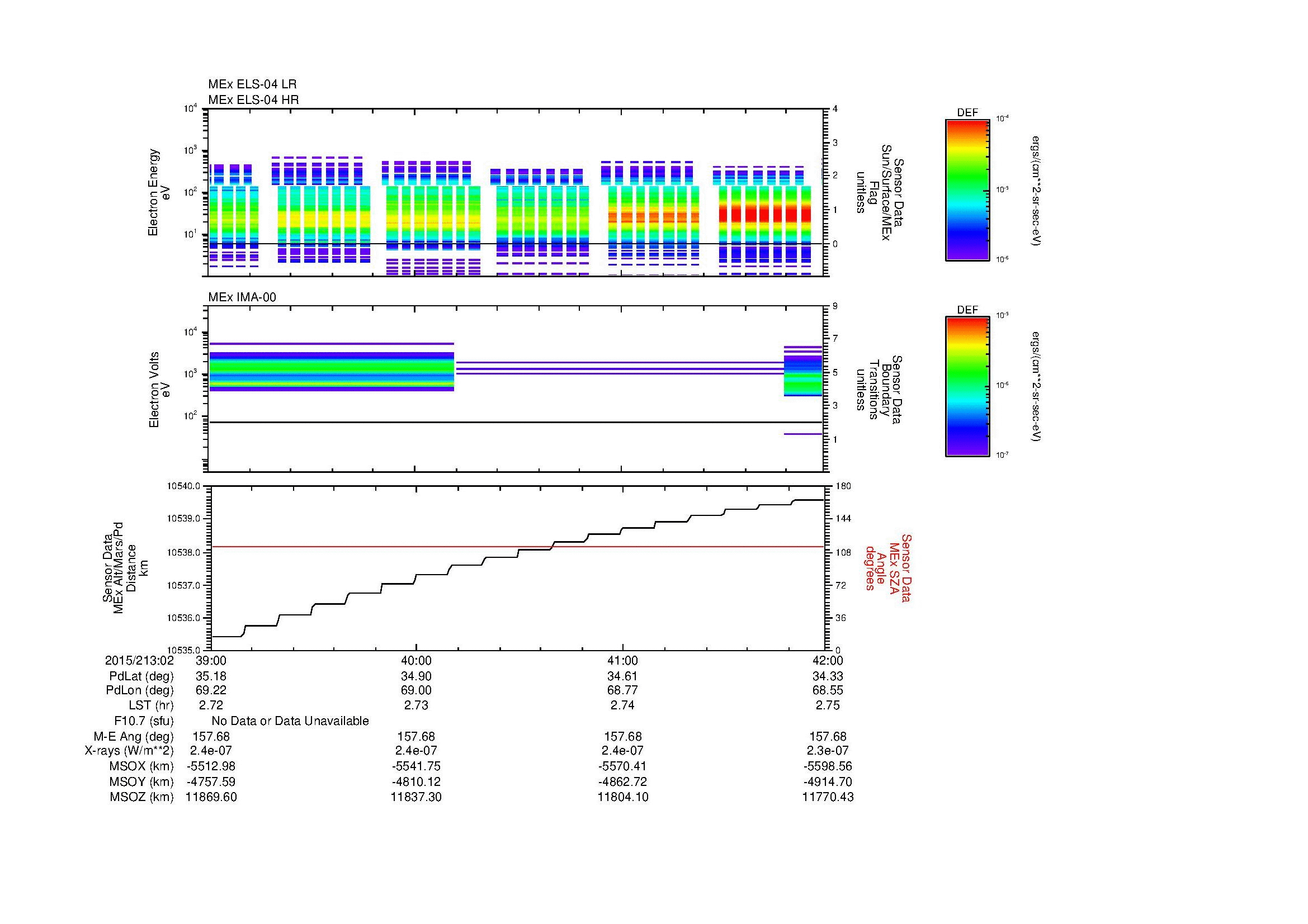 SurveyImages/MAVMPB_MExBS_2015213_0239_2015213_0242_C_Quicklook_ELS04_IMA00.gif