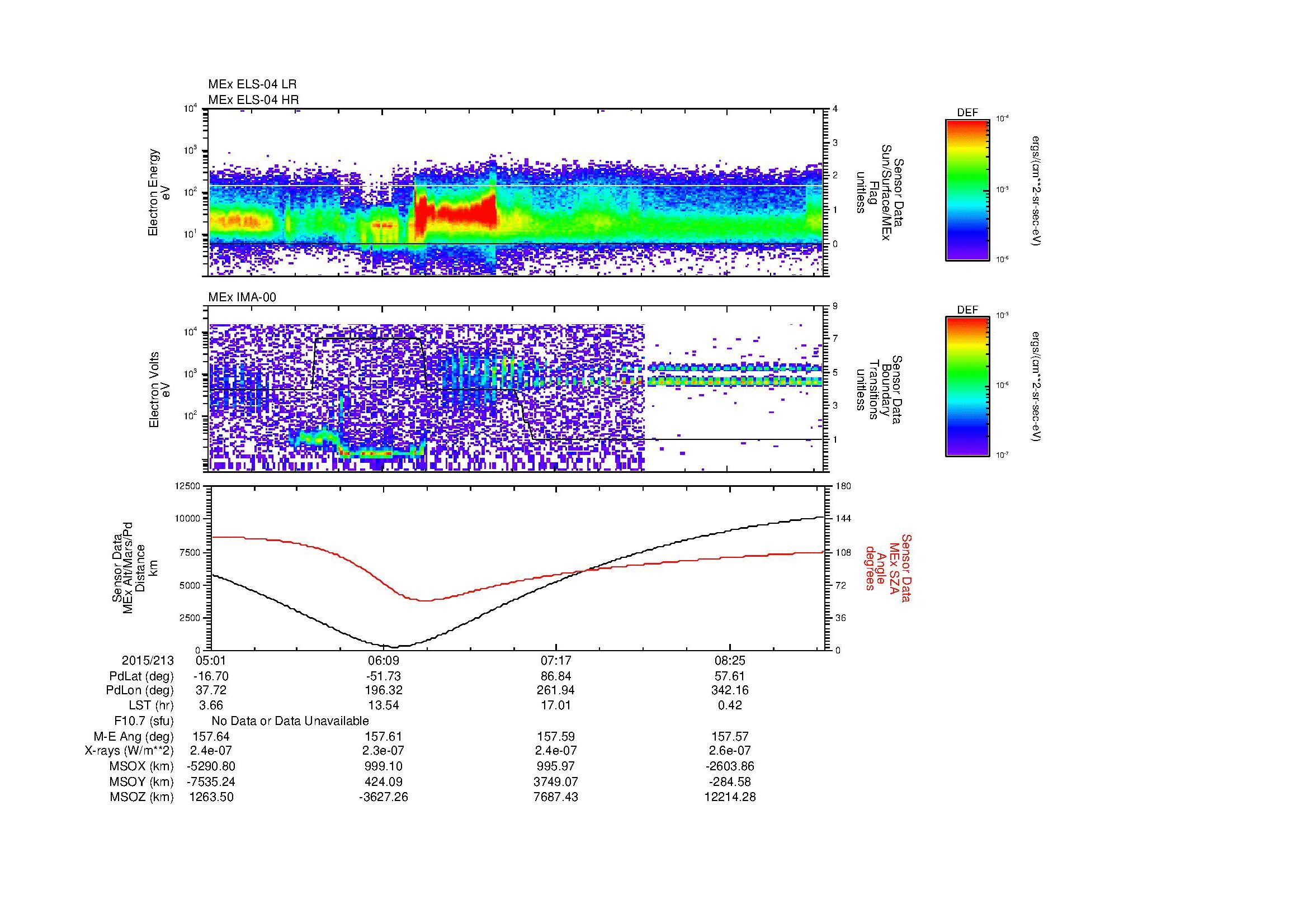 SurveyImages/MAVMPB_MExBS_2015213_0501_2015213_0904_B_Quicklook_ELS04_IMA00.gif