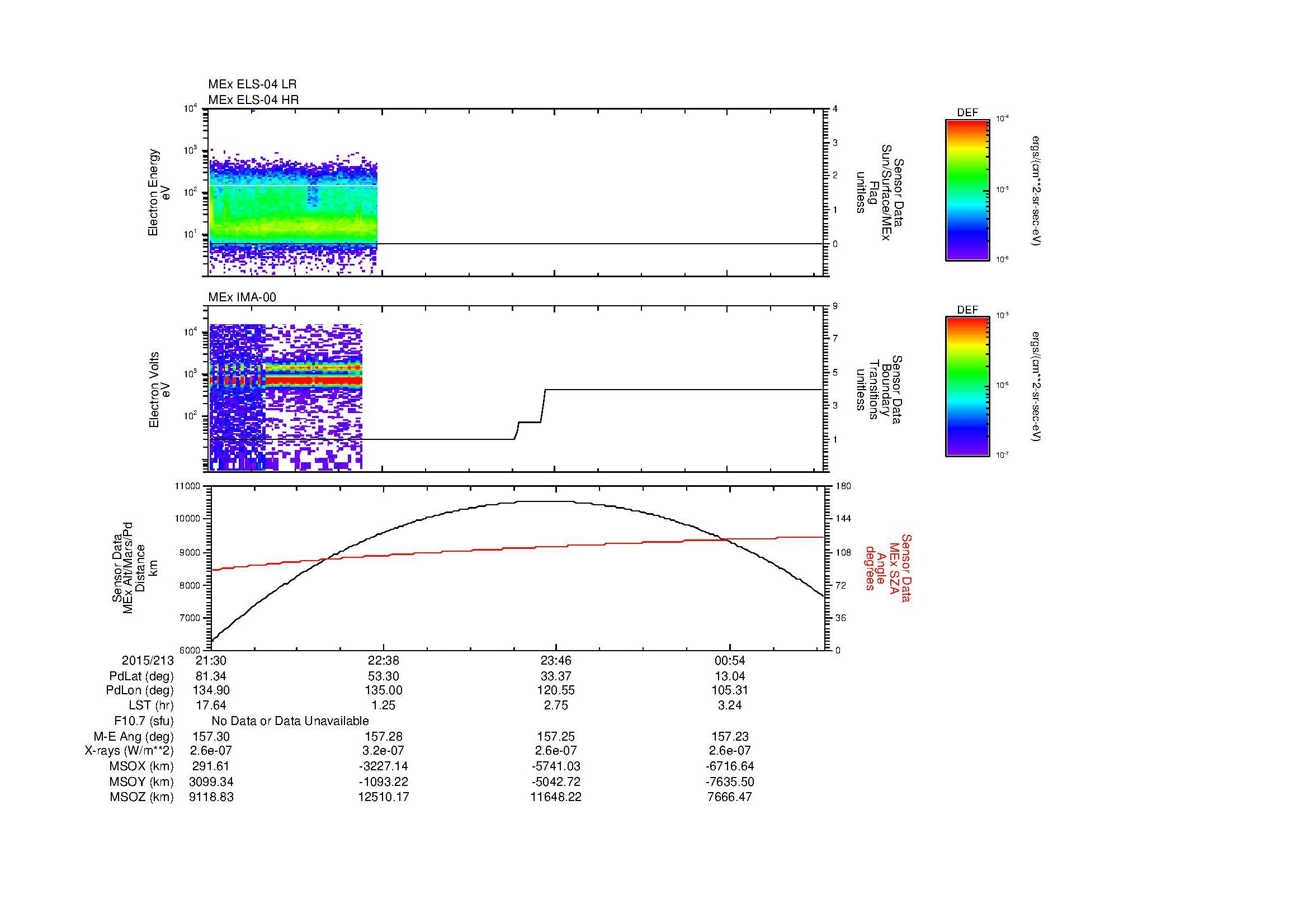 SurveyImages/MAVMPB_MExBS_2015213_2130_2015214_0133_B_Quicklook_ELS04_IMA00.gif