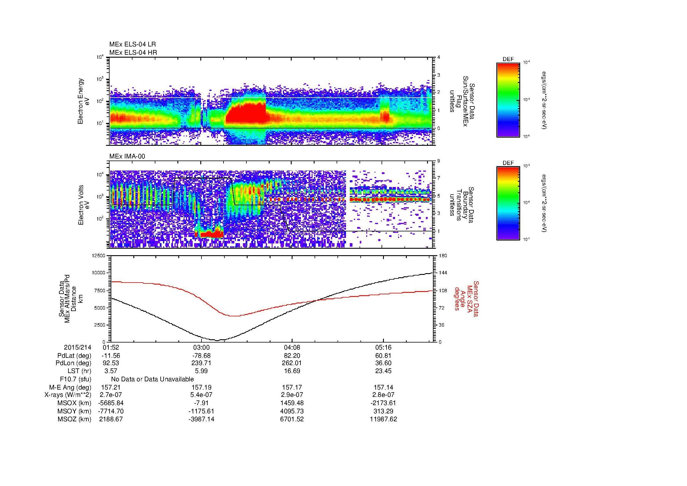 SurveyImages/MAVMPB_MExBS_2015214_0152_2015214_0555_B_Quicklook_ELS04_IMA00.gif