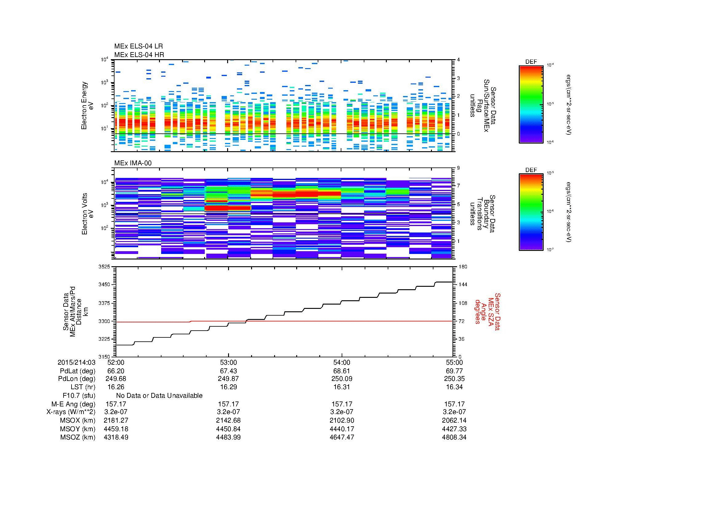 SurveyImages/MAVMPB_MExBS_2015214_0352_2015214_0355_C_Quicklook_ELS04_IMA00.gif