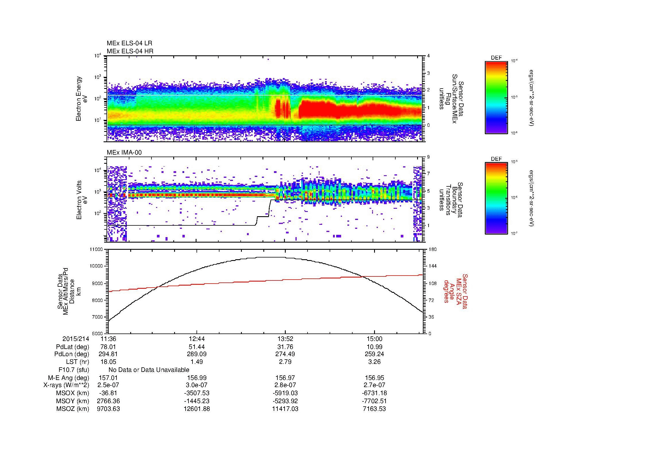 SurveyImages/MAVMPB_MExBS_2015214_1136_2015214_1539_B_Quicklook_ELS04_IMA00.gif