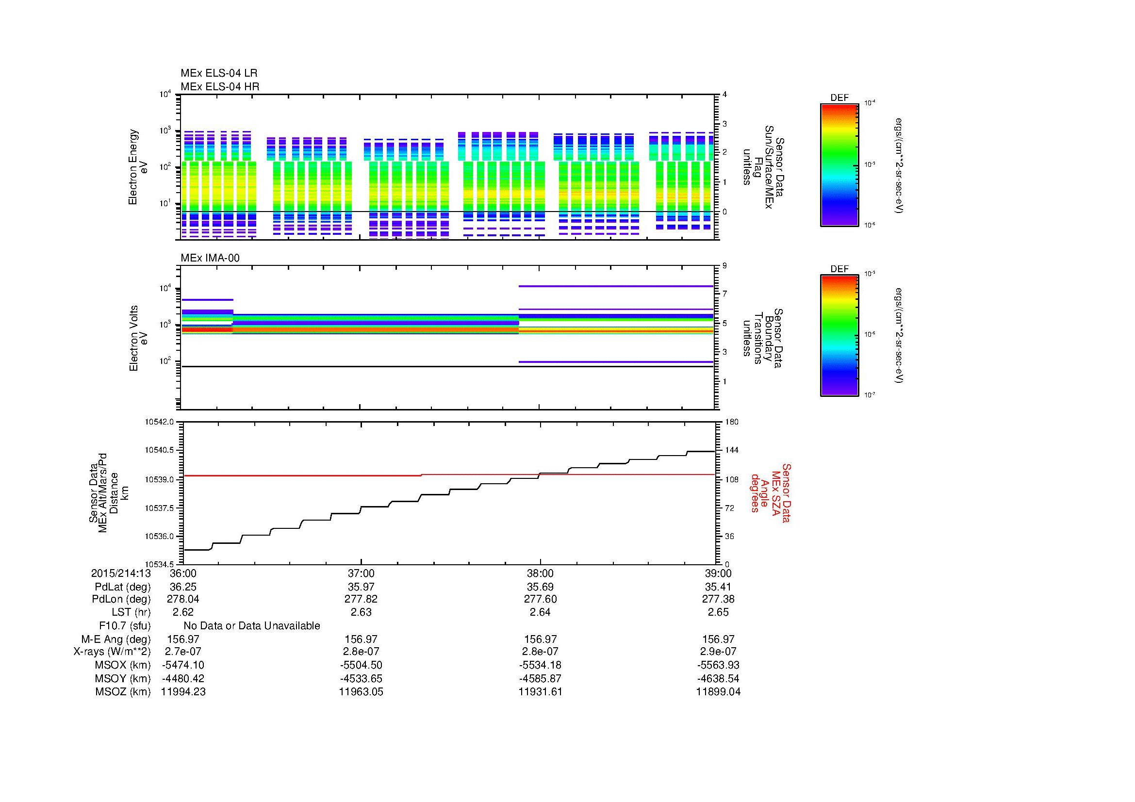 SurveyImages/MAVMPB_MExBS_2015214_1336_2015214_1339_C_Quicklook_ELS04_IMA00.gif