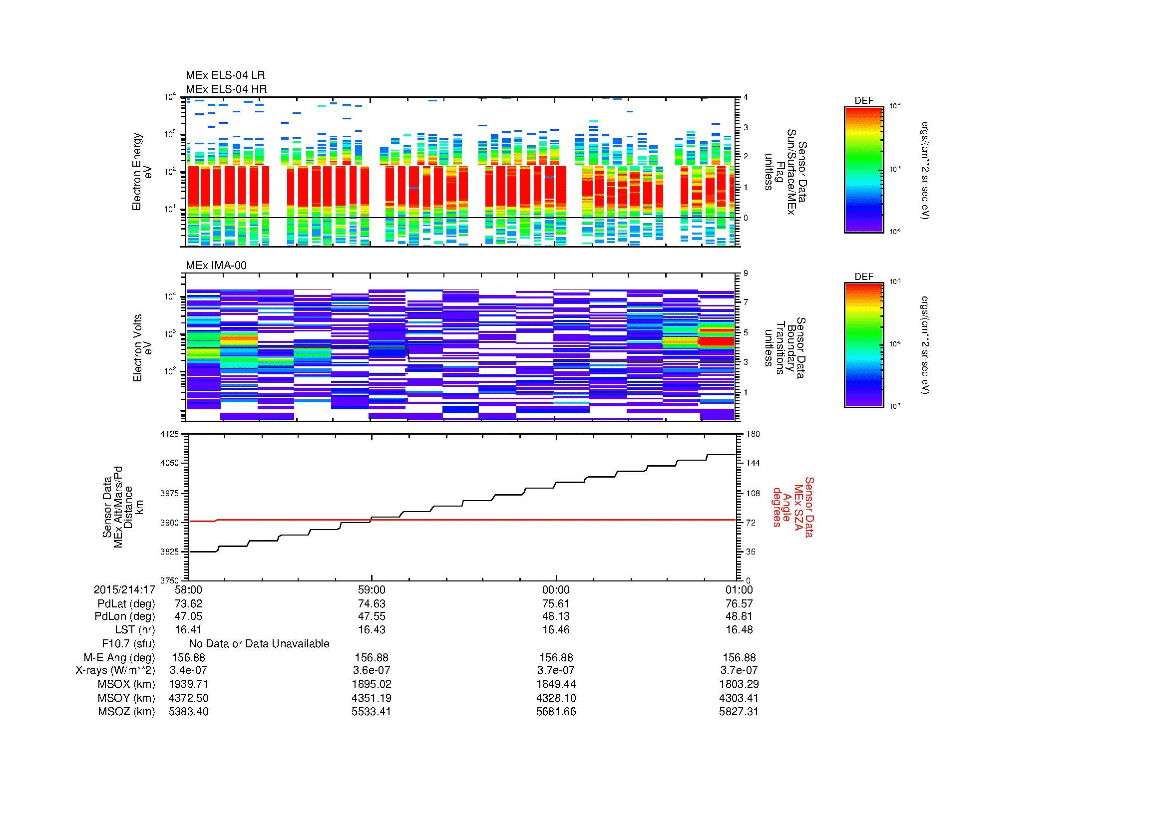 SurveyImages/MAVMPB_MExBS_2015214_1758_2015214_1801_C_Quicklook_ELS04_IMA00.gif