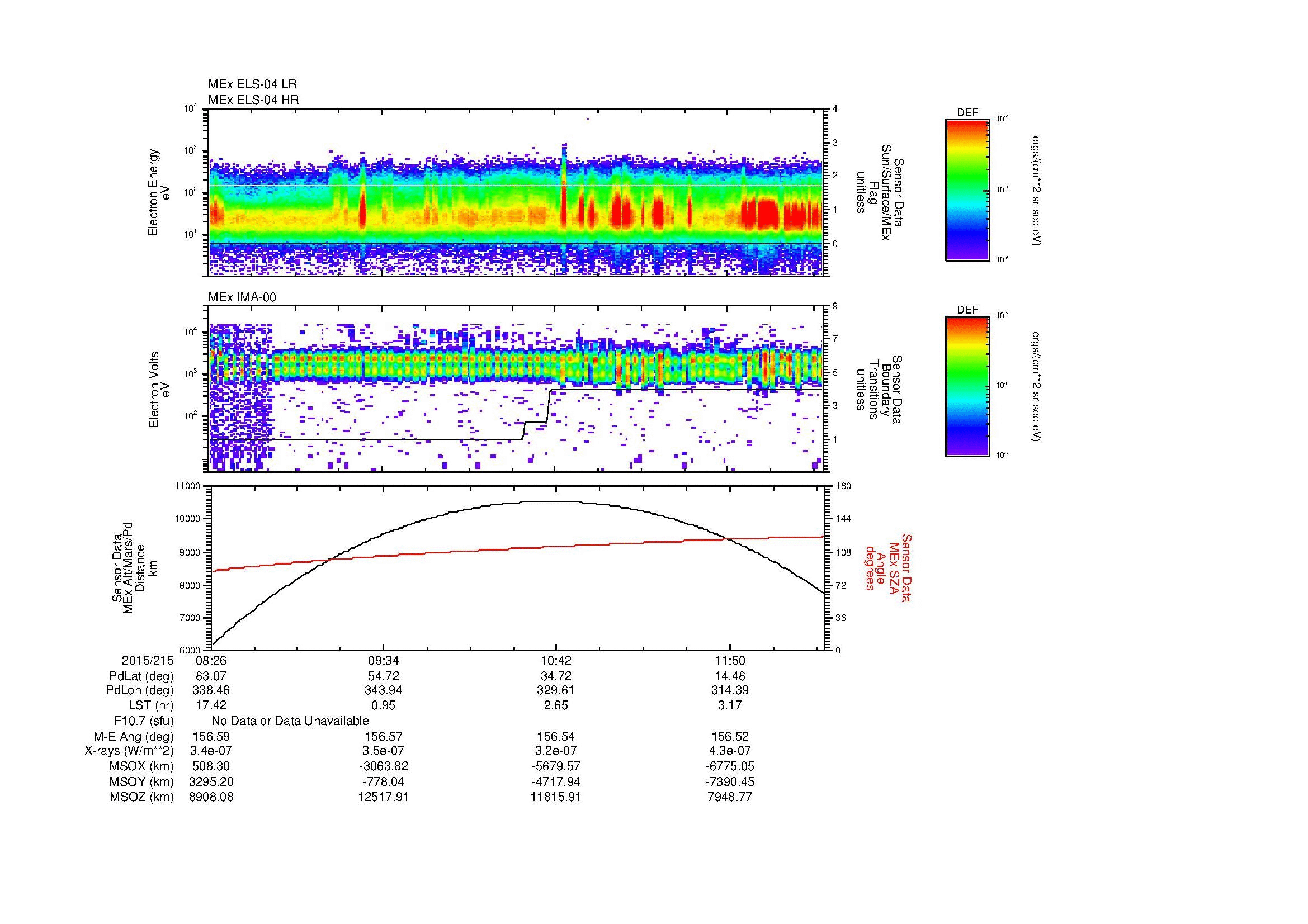 SurveyImages/MAVMPB_MExBS_2015215_0826_2015215_1229_B_Quicklook_ELS04_IMA00.gif
