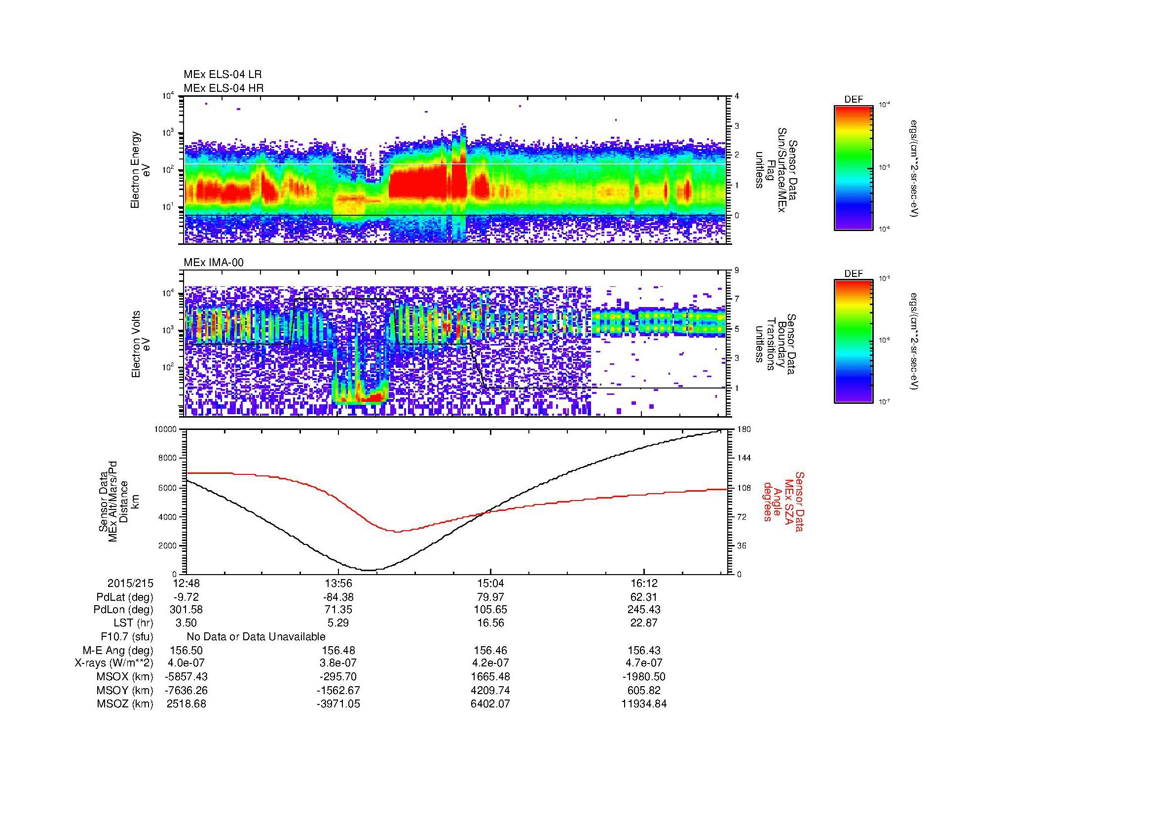 SurveyImages/MAVMPB_MExBS_2015215_1248_2015215_1651_B_Quicklook_ELS04_IMA00.gif