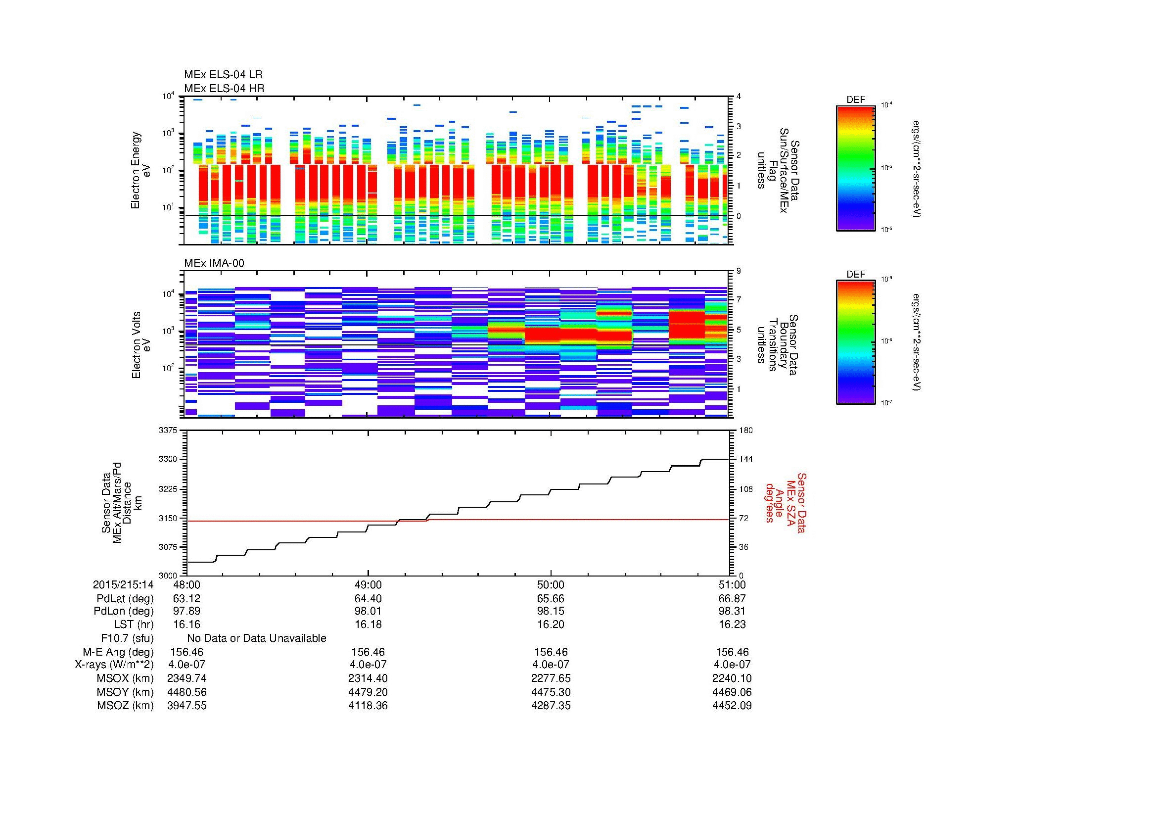 SurveyImages/MAVMPB_MExBS_2015215_1448_2015215_1451_C_Quicklook_ELS04_IMA00.gif