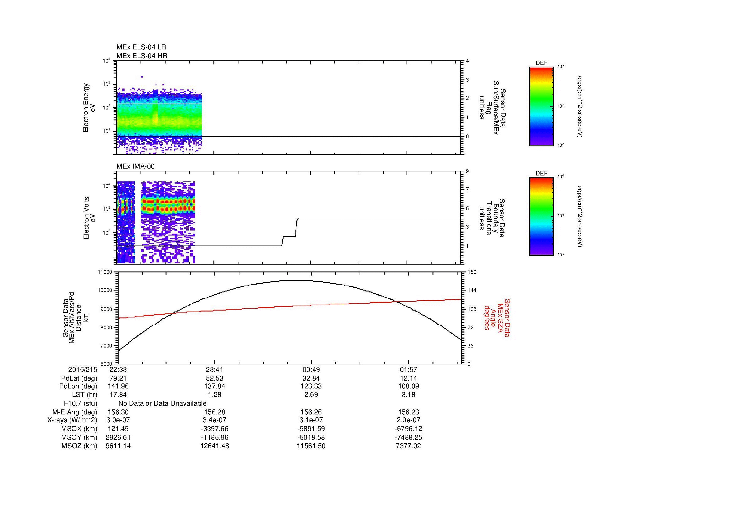 SurveyImages/MAVMPB_MExBS_2015215_2233_2015216_0236_B_Quicklook_ELS04_IMA00.gif